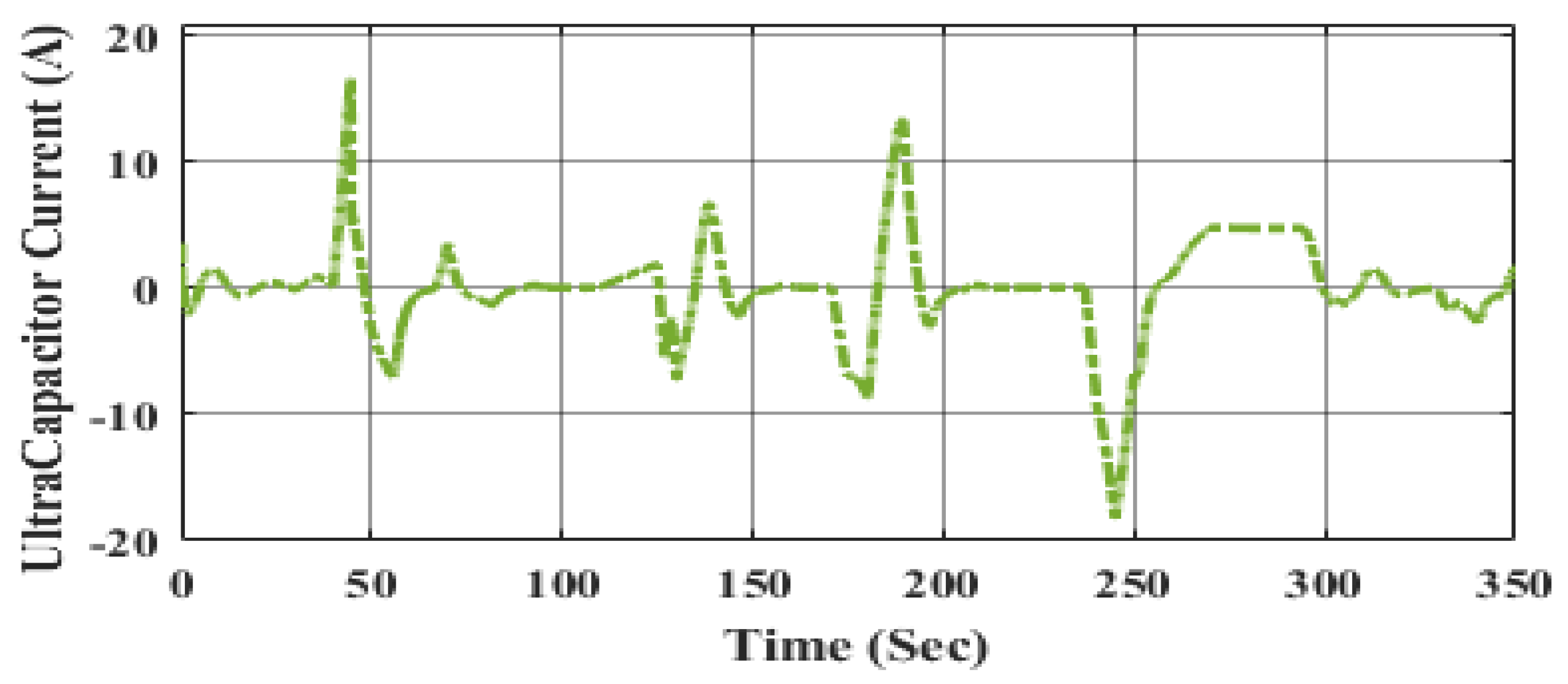 Energies 15 04185 g024 550