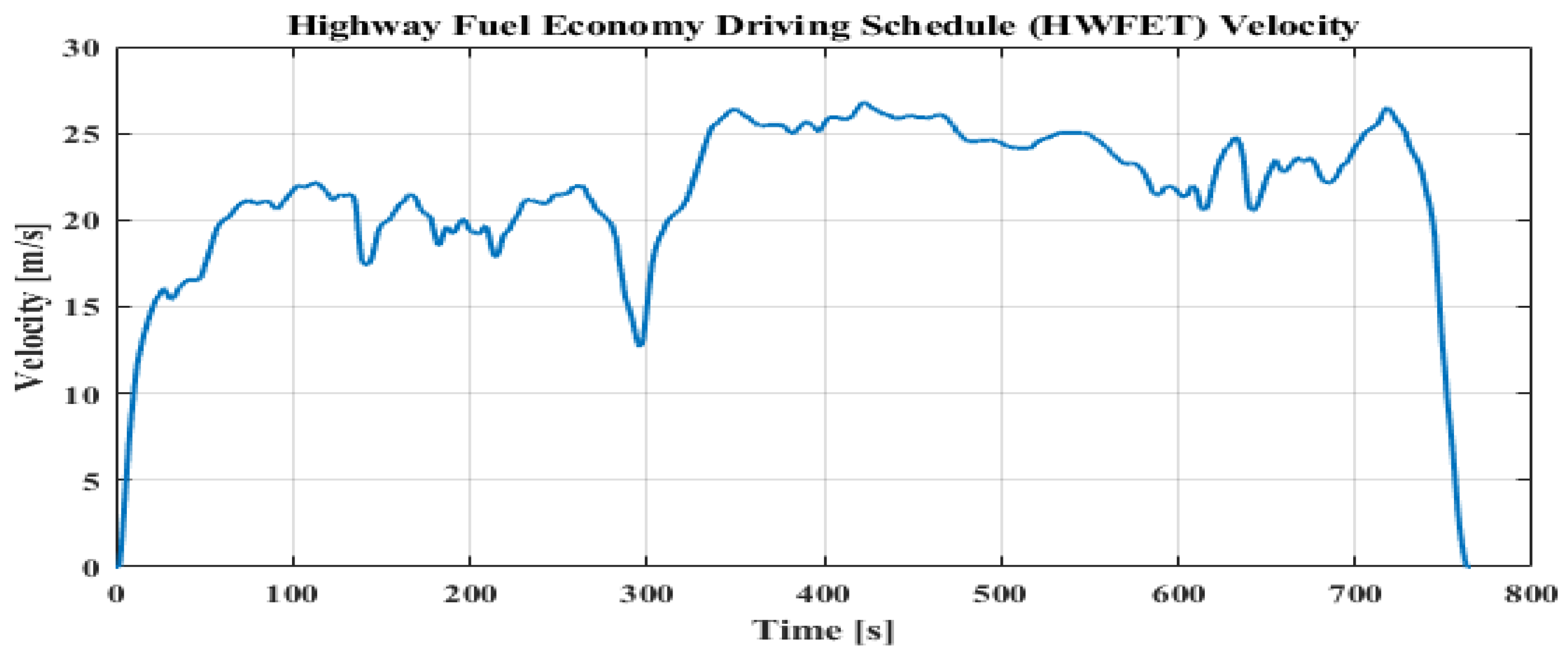 Energies 15 04185 g025 550