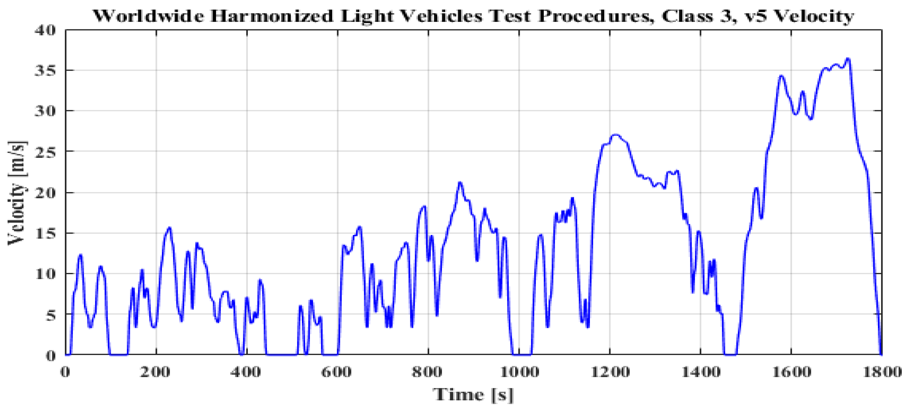 Energies 15 04185 g026 550