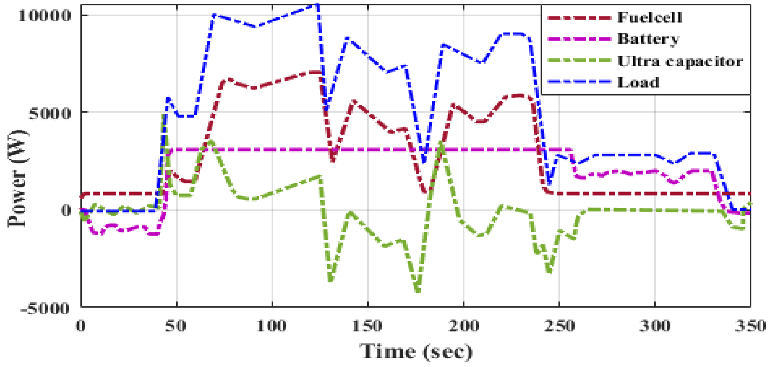 Energies 15 04185 g027 550