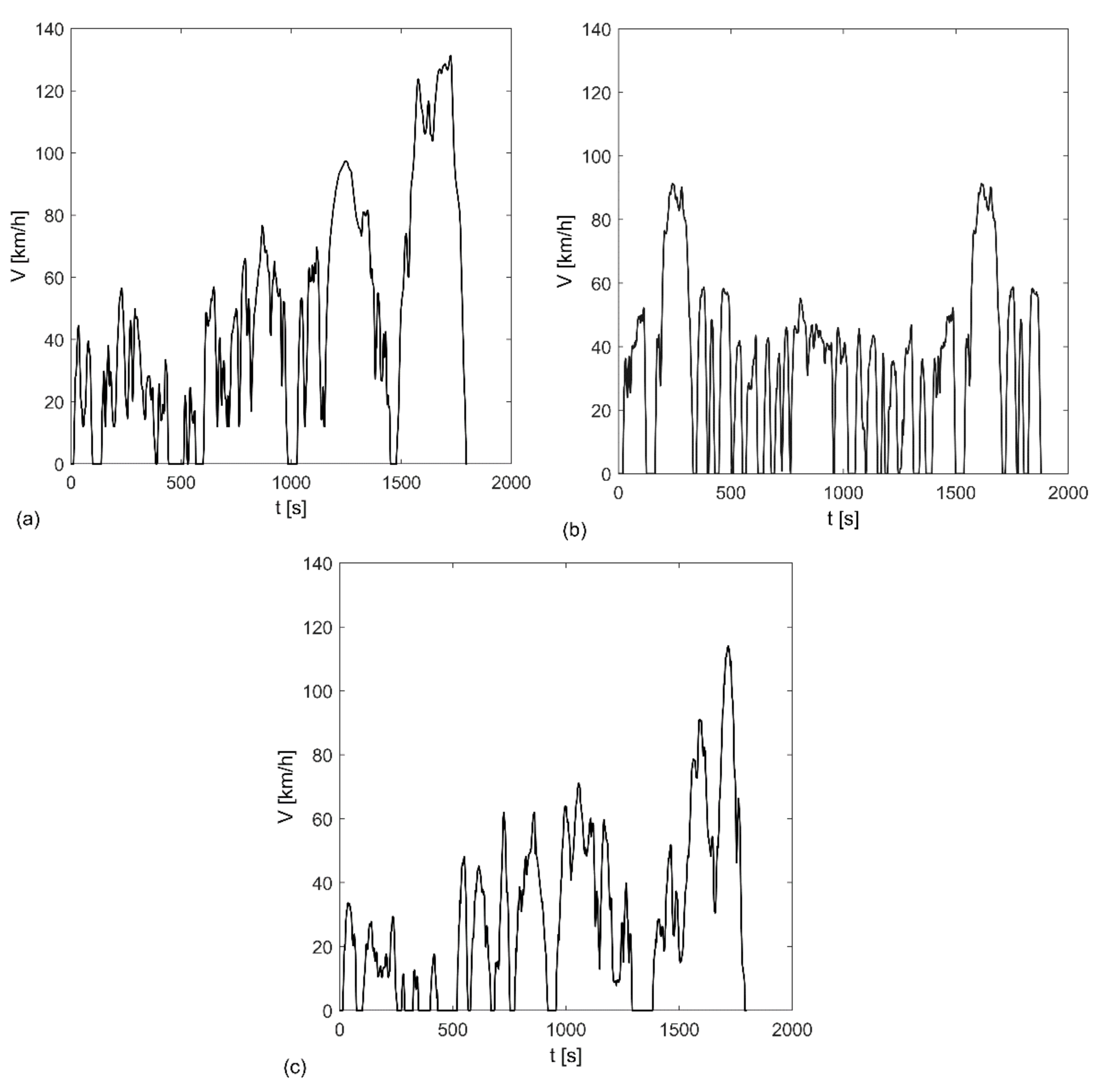 Energies 15 04187 g003