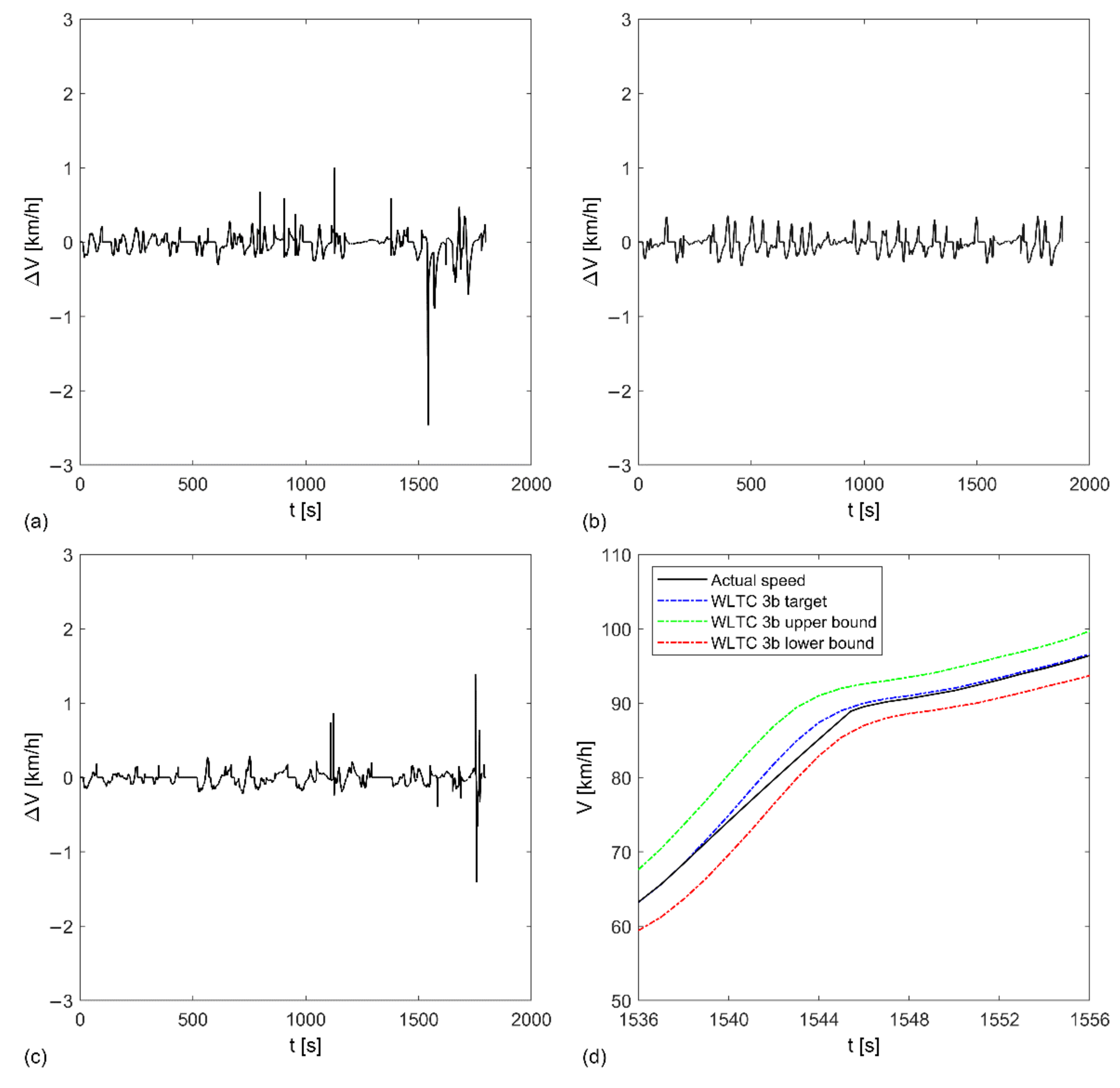Energies 15 04187 g007