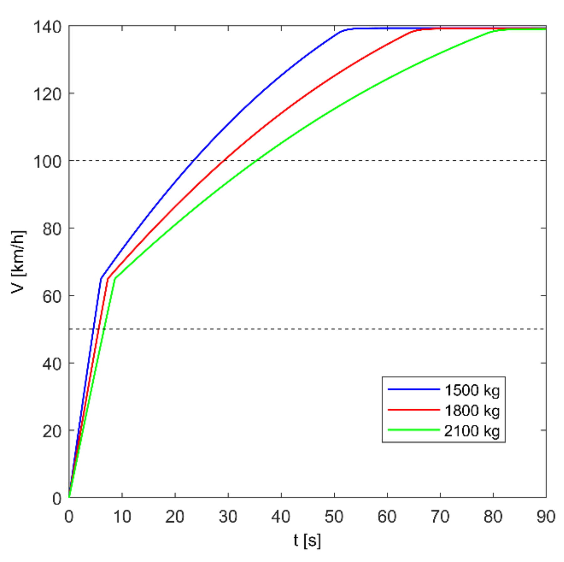 Energies 15 04187 g008