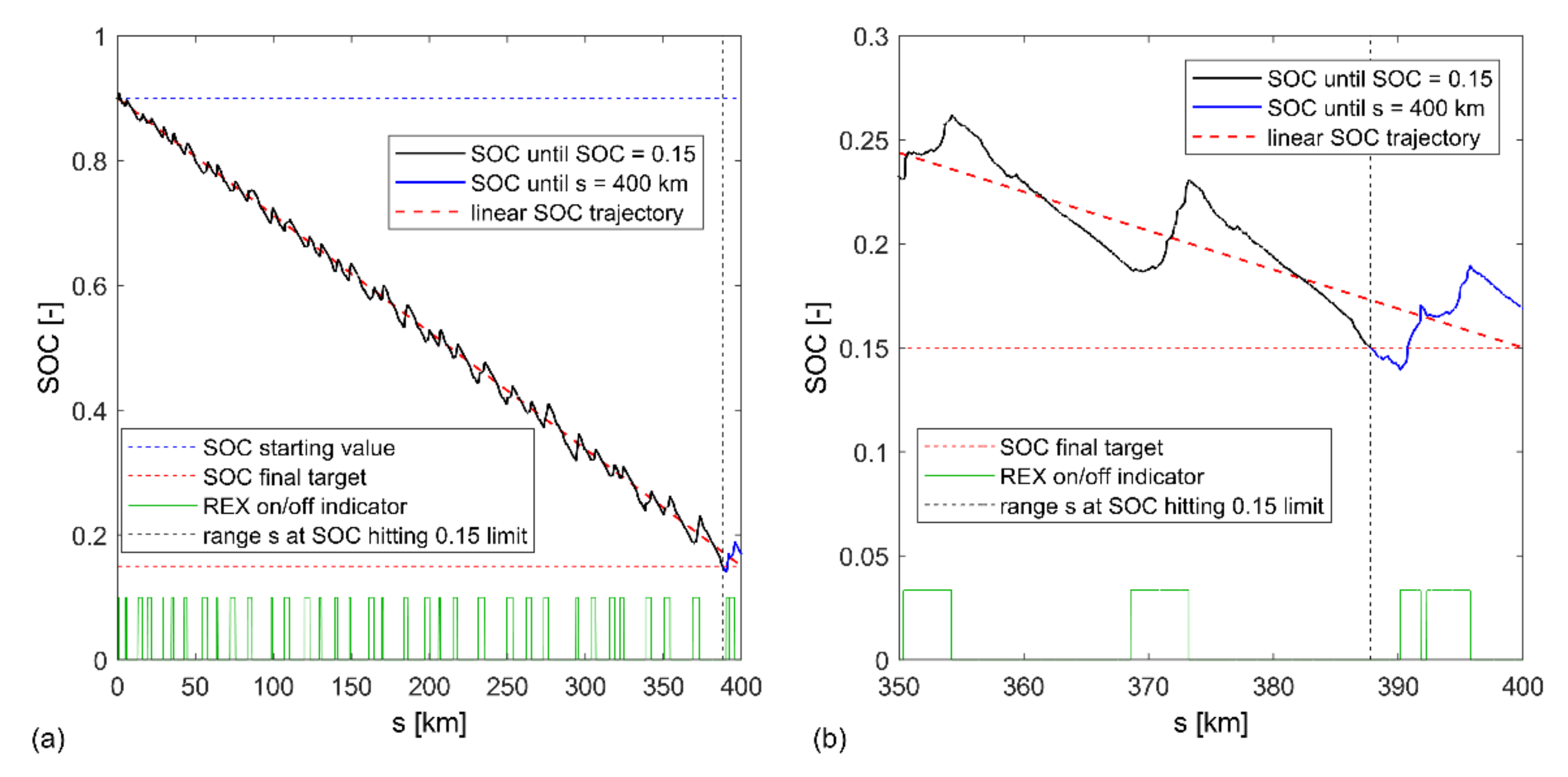 Energies 15 04187 g009