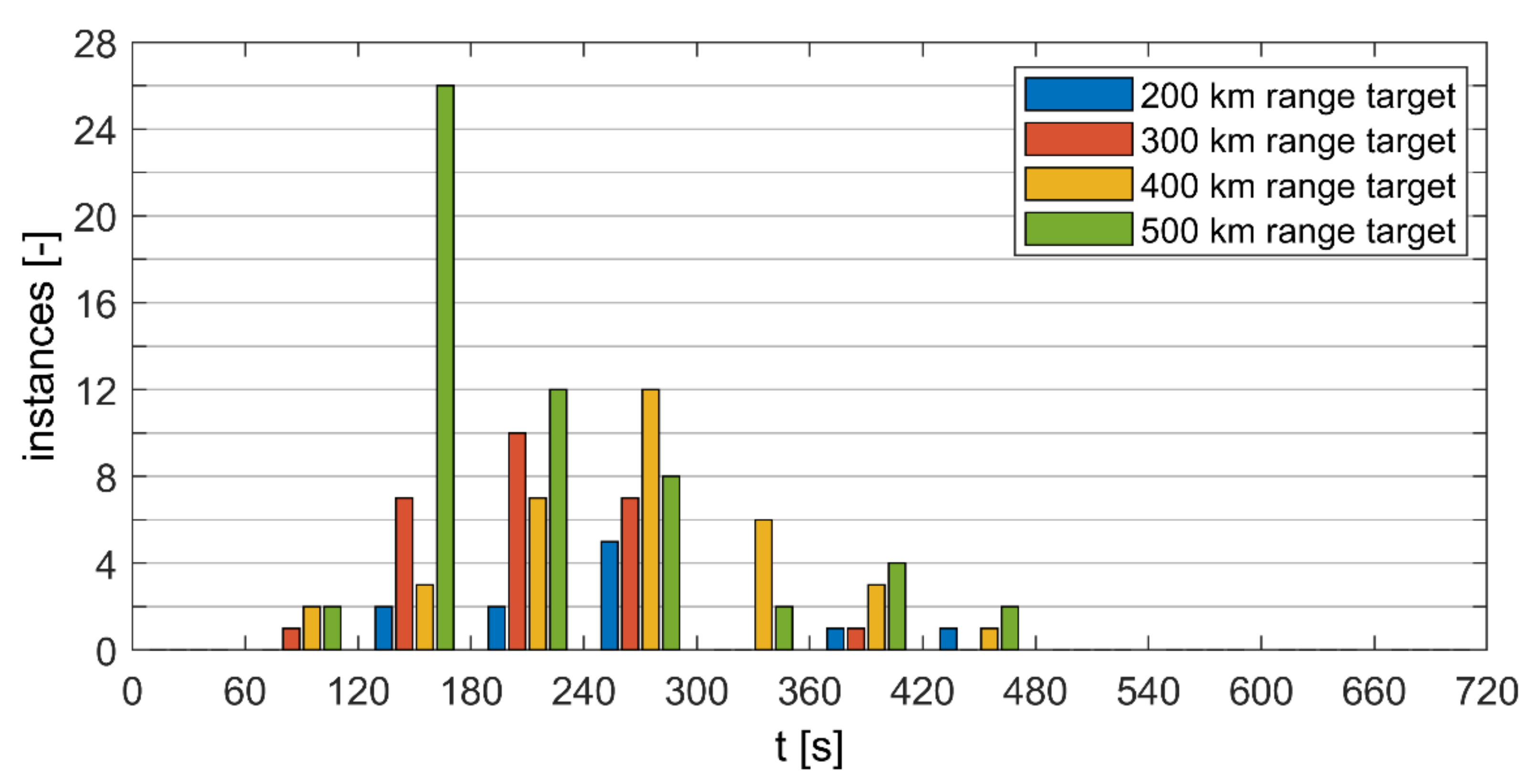 Energies 15 04187 g012