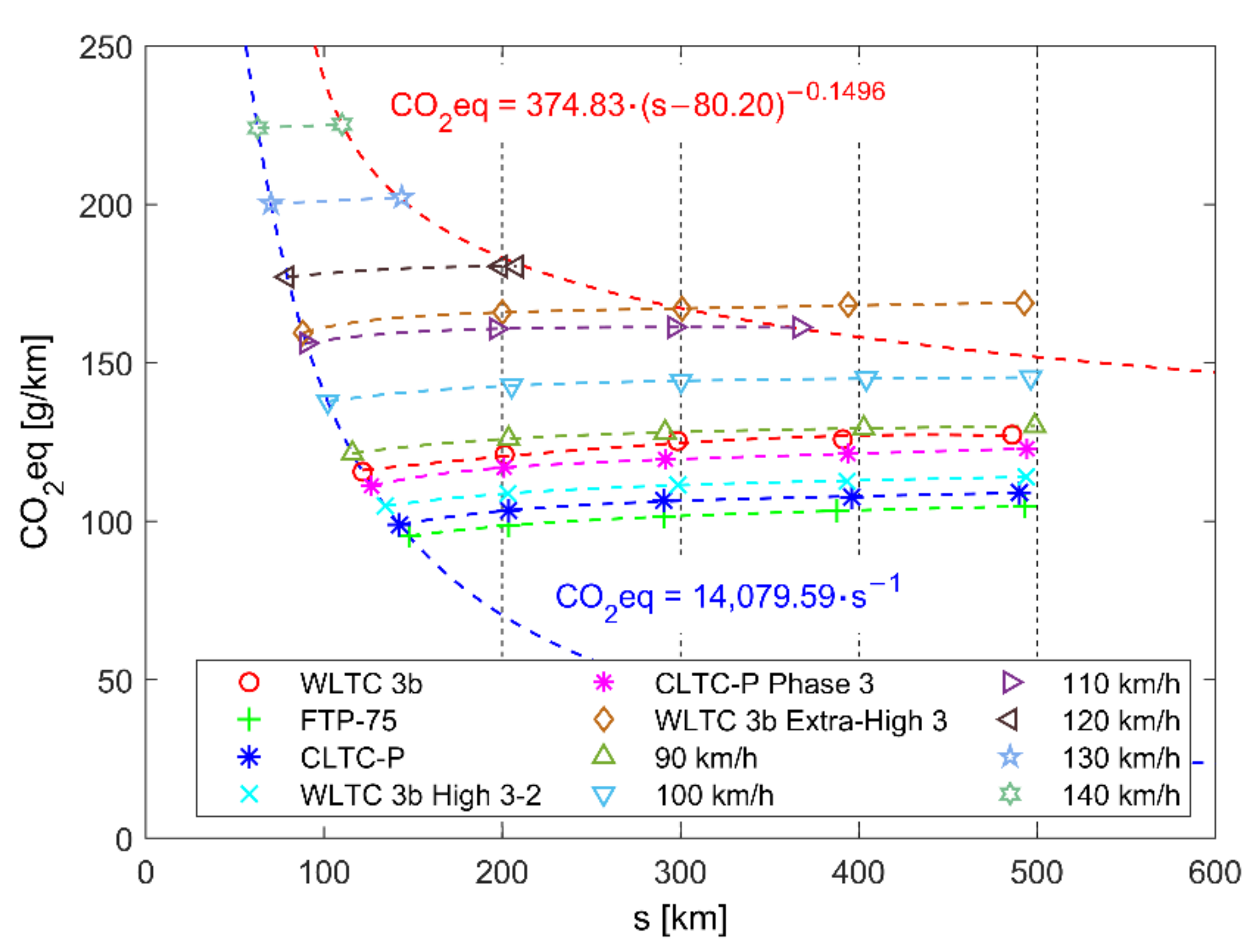 Energies 15 04187 g013