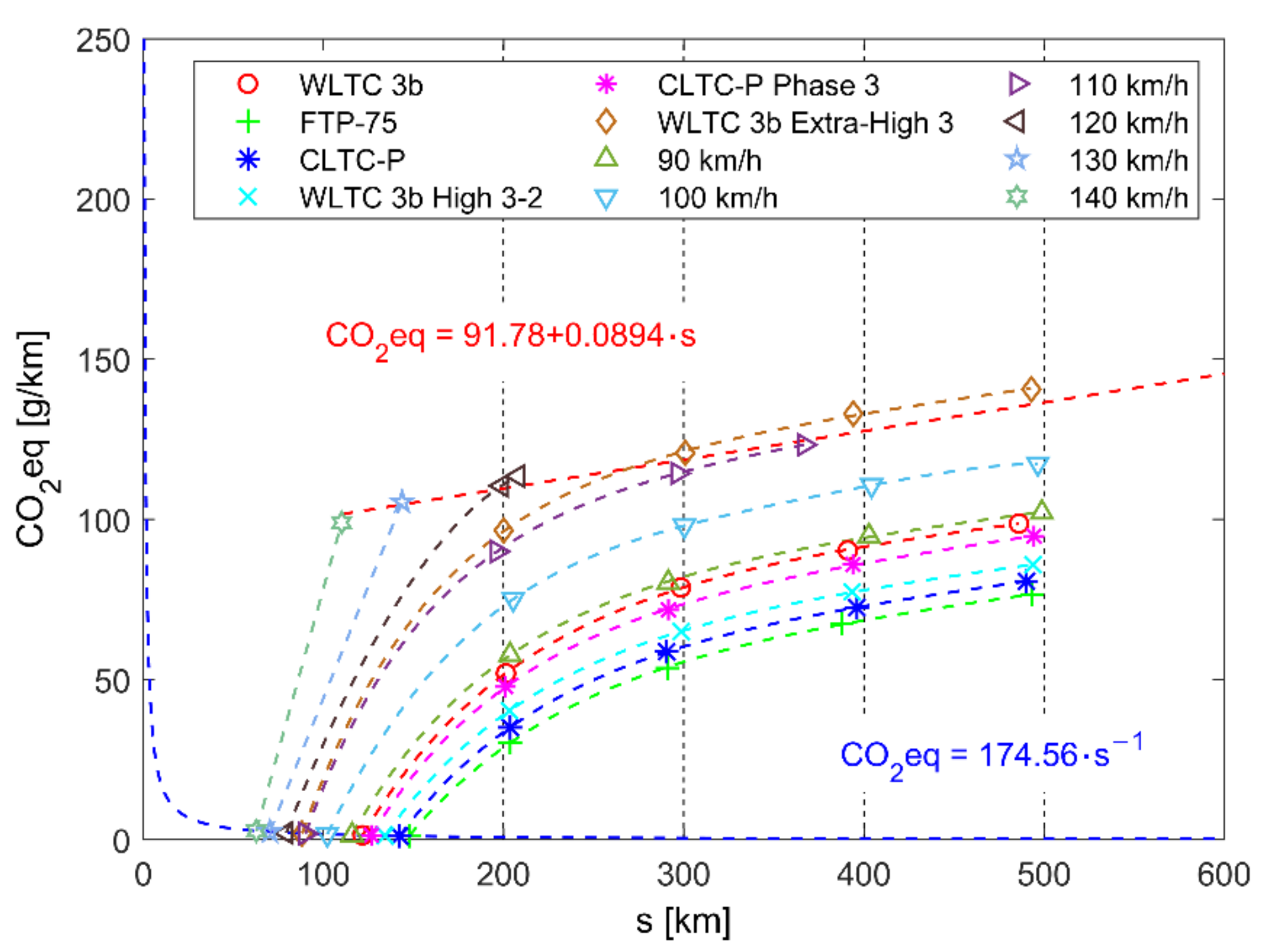 Energies 15 04187 g015