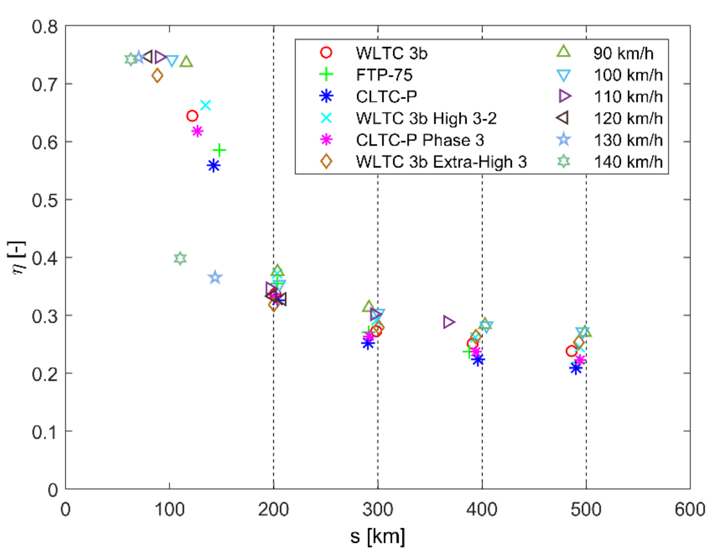 Energies 15 04187 g016