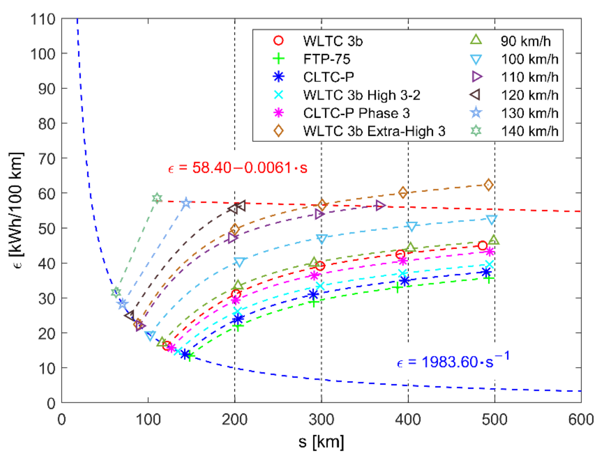 Energies 15 04187 g017