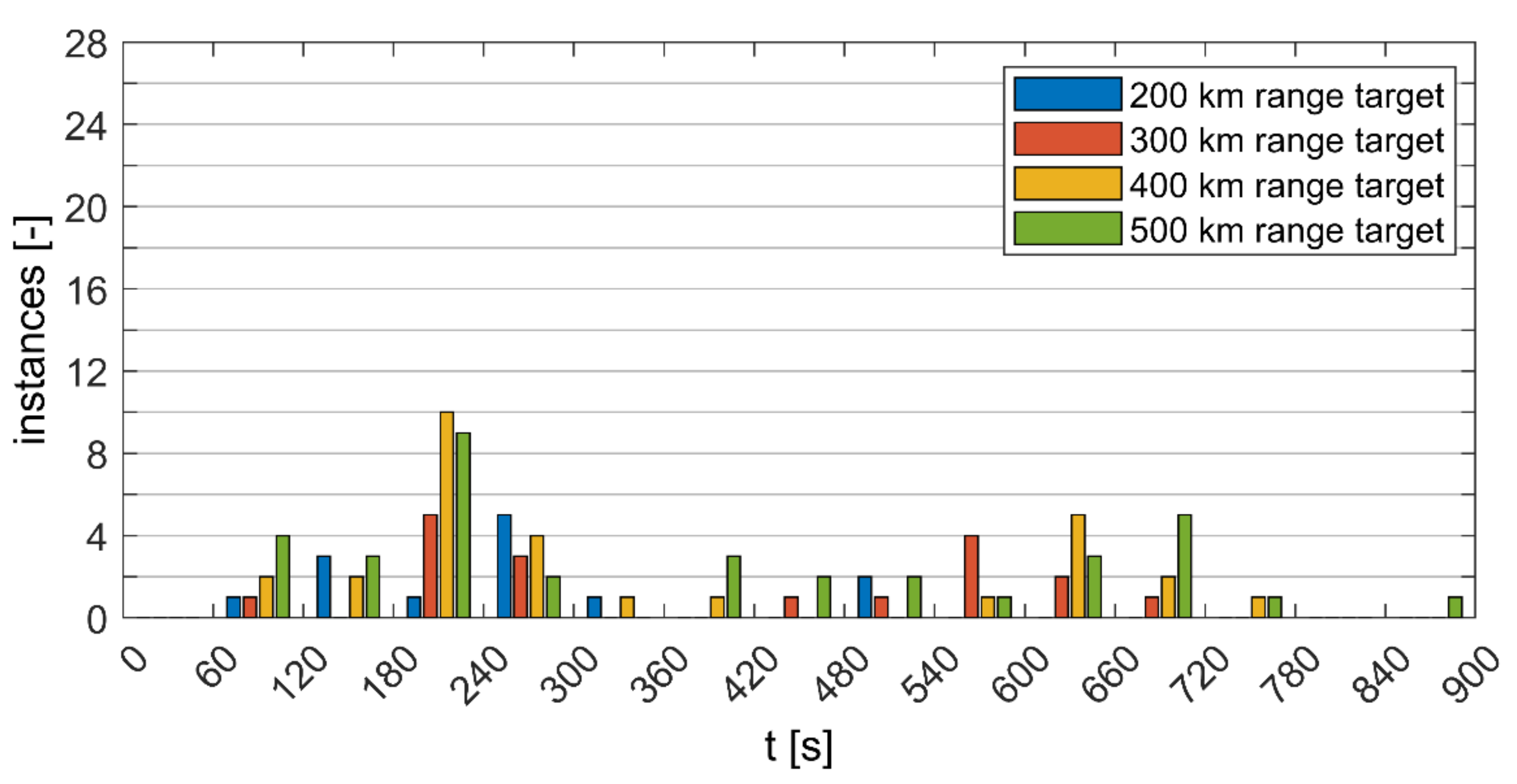 Energies 15 04187 g0a1