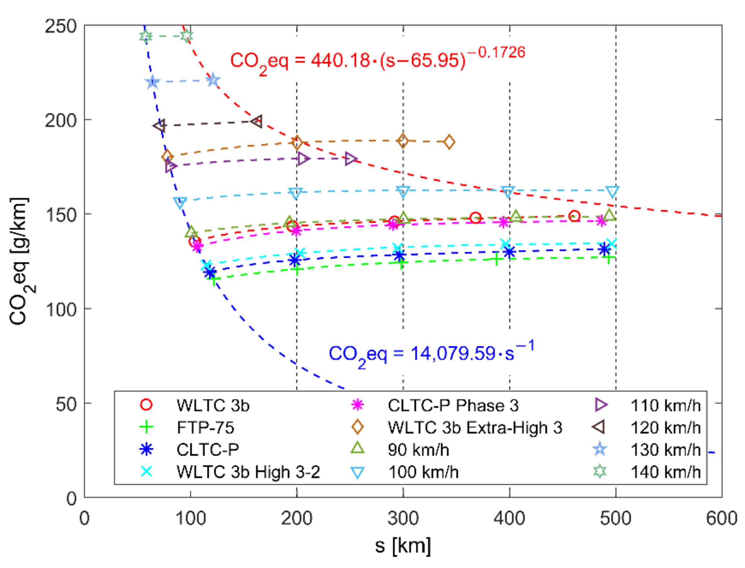 Energies 15 04187 g0a10