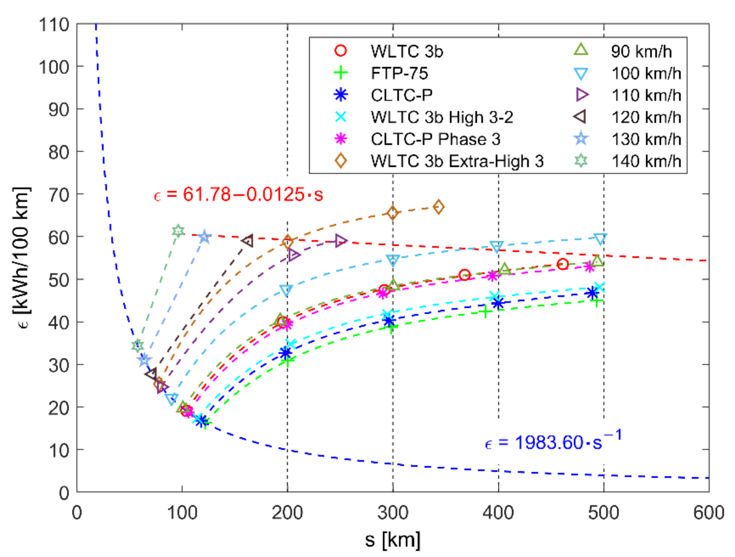 Energies 15 04187 g0a16