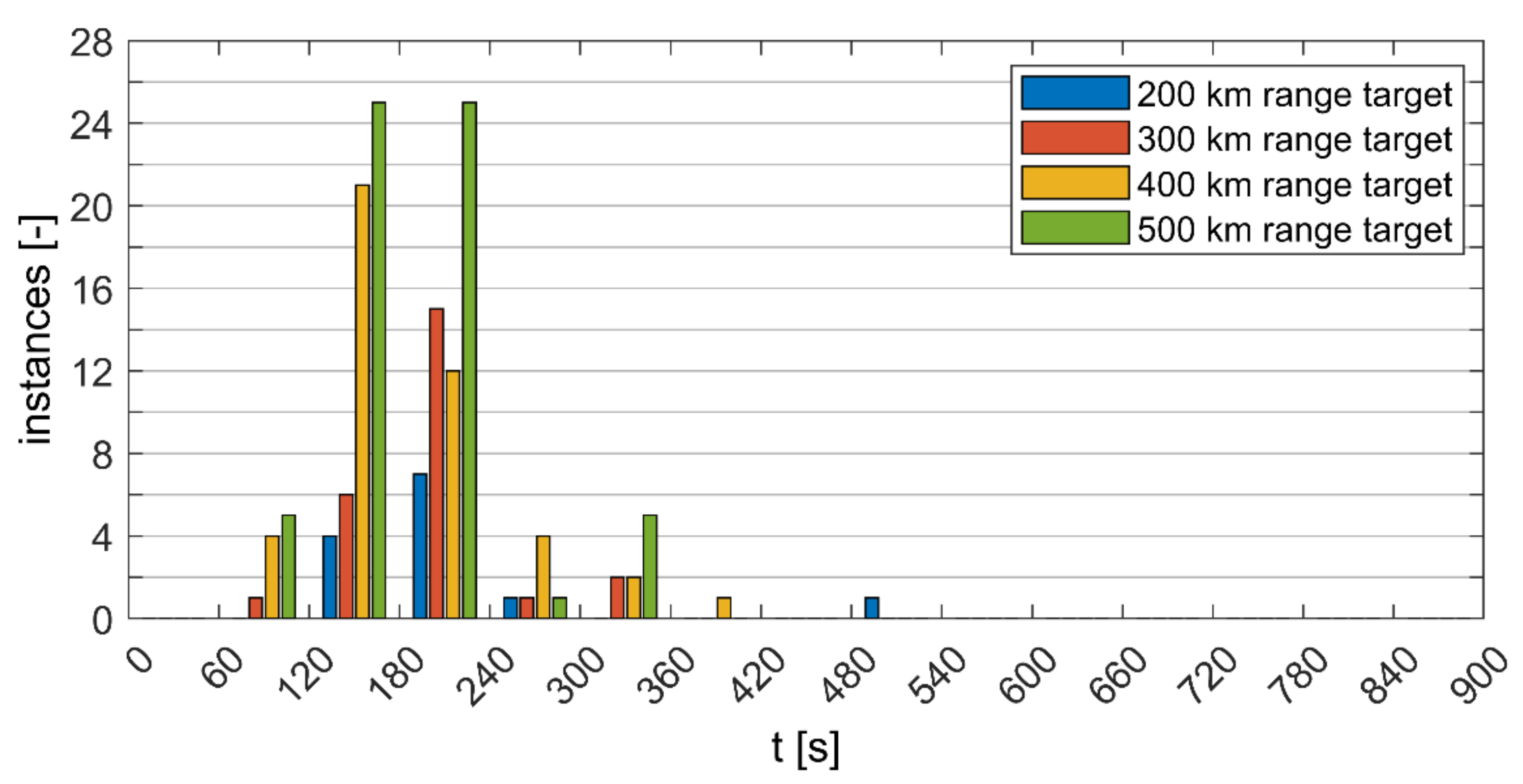 Energies 15 04187 g0a2
