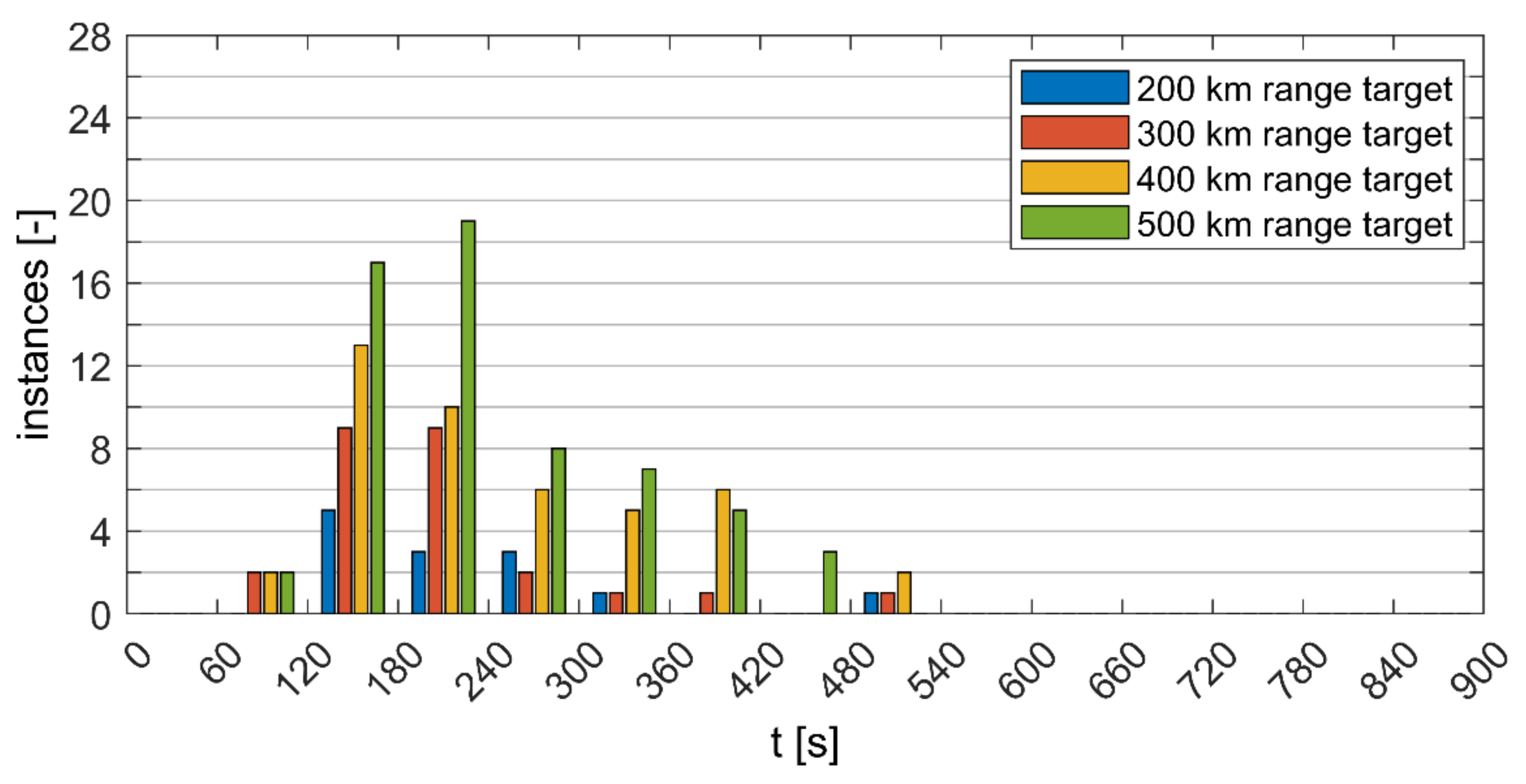 Energies 15 04187 g0a3