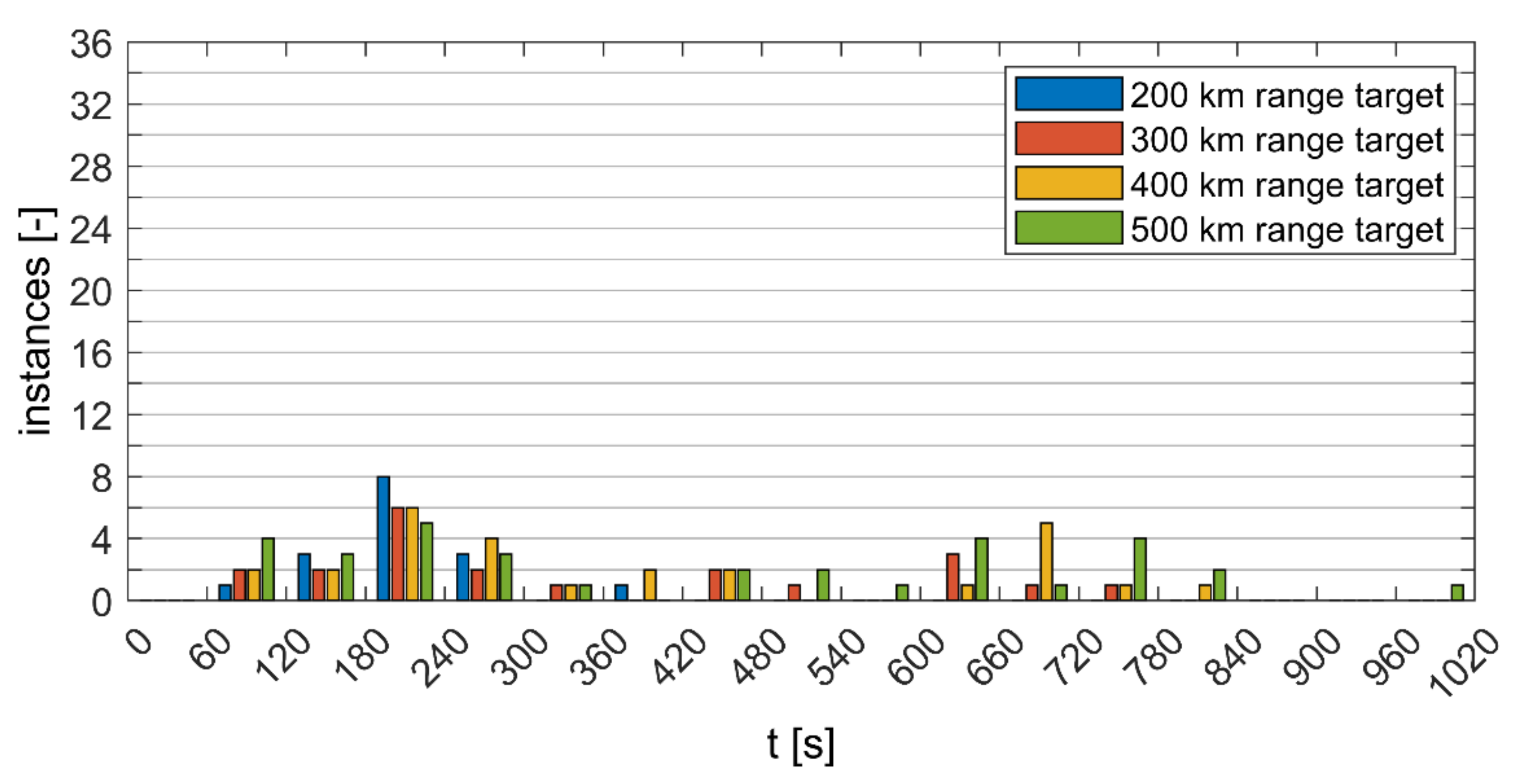Energies 15 04187 g0a4