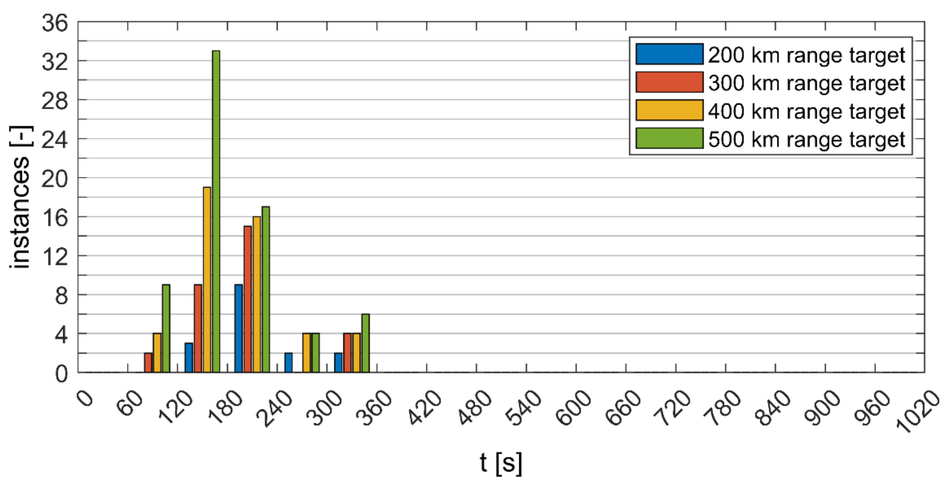 Energies 15 04187 g0a5