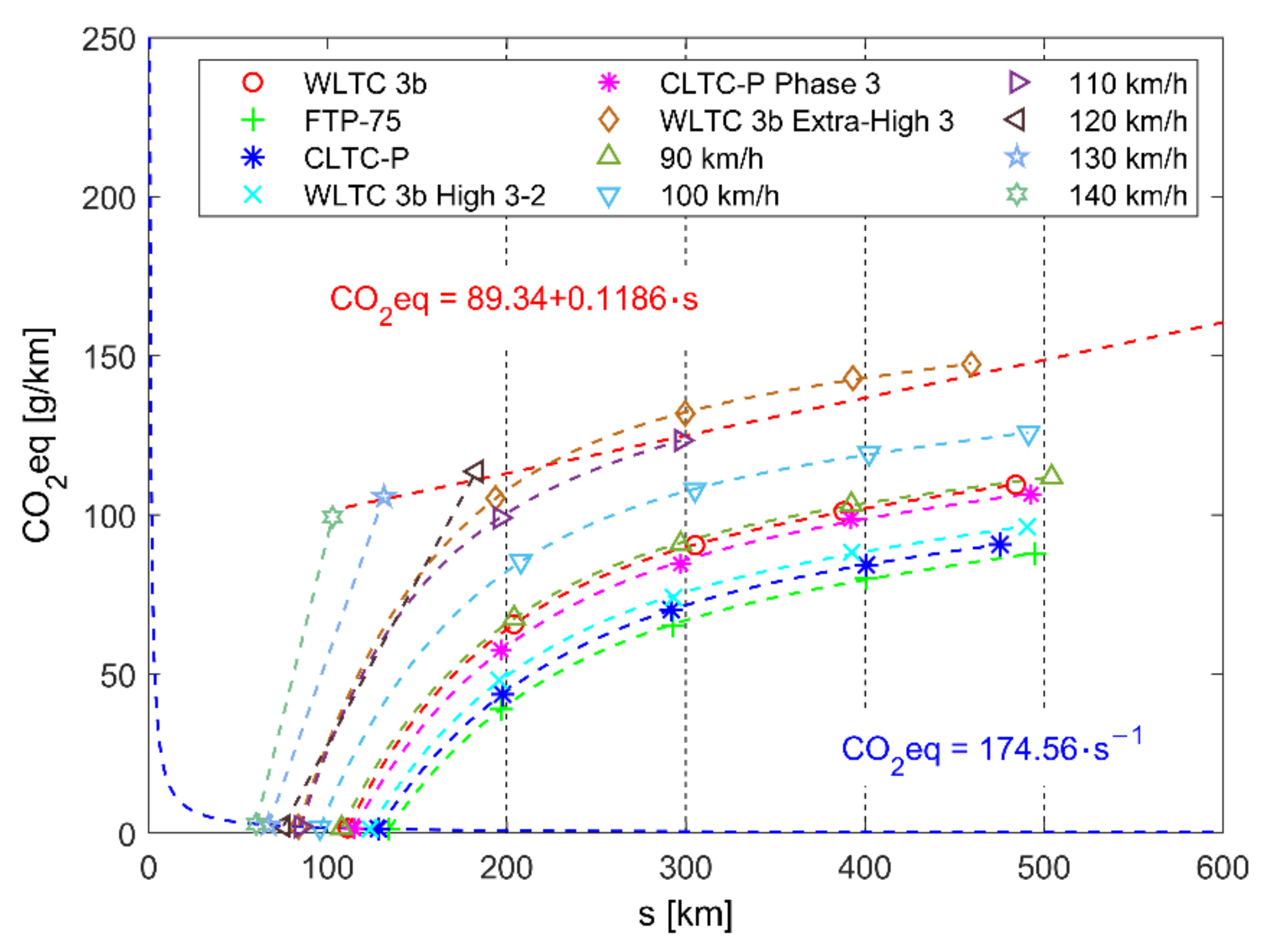 Energies 15 04187 g0a9
