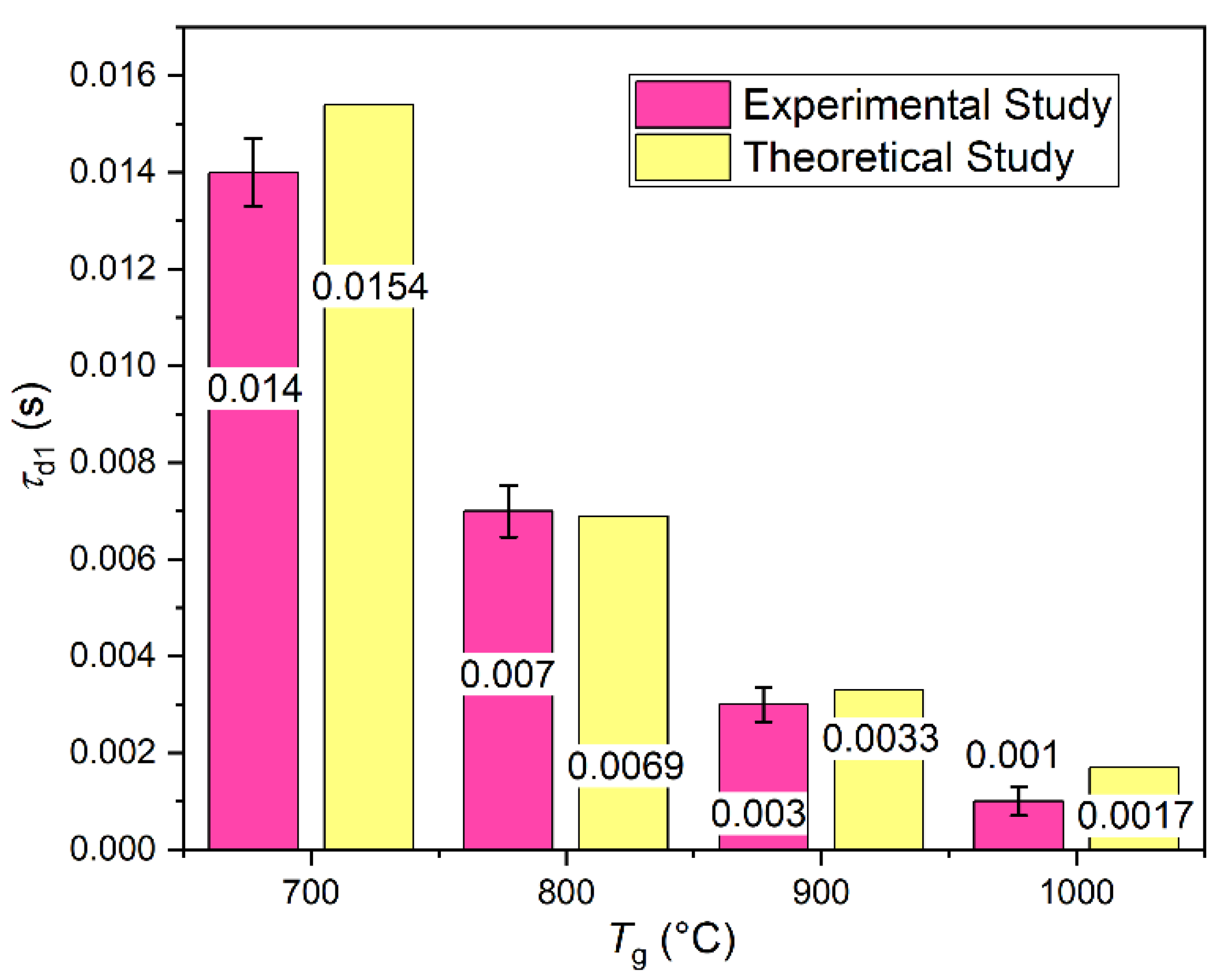 Energies 15 04188 g002 550