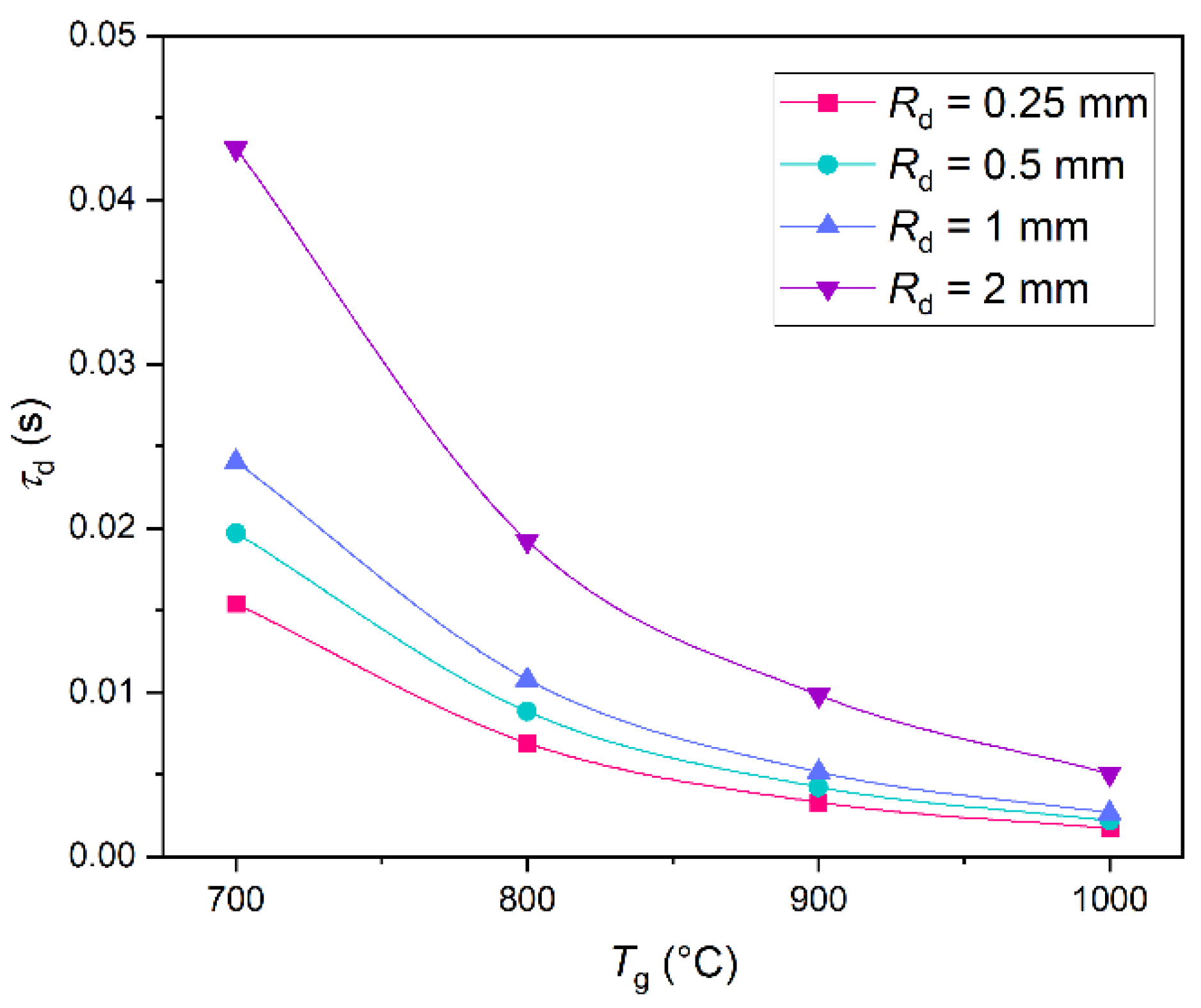 Energies 15 04188 g003 550