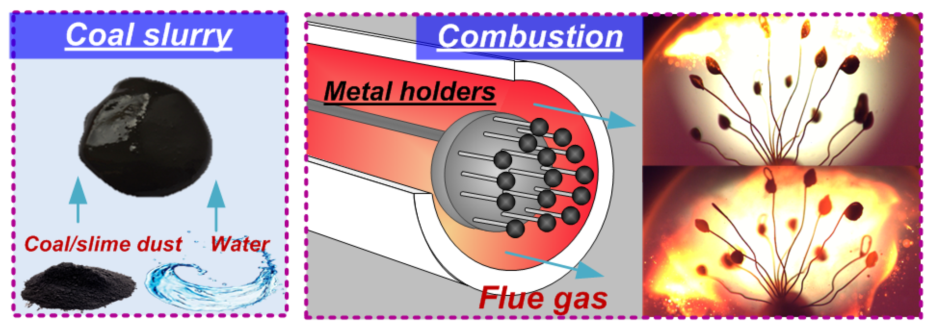 Energies 15 04188 g004 550