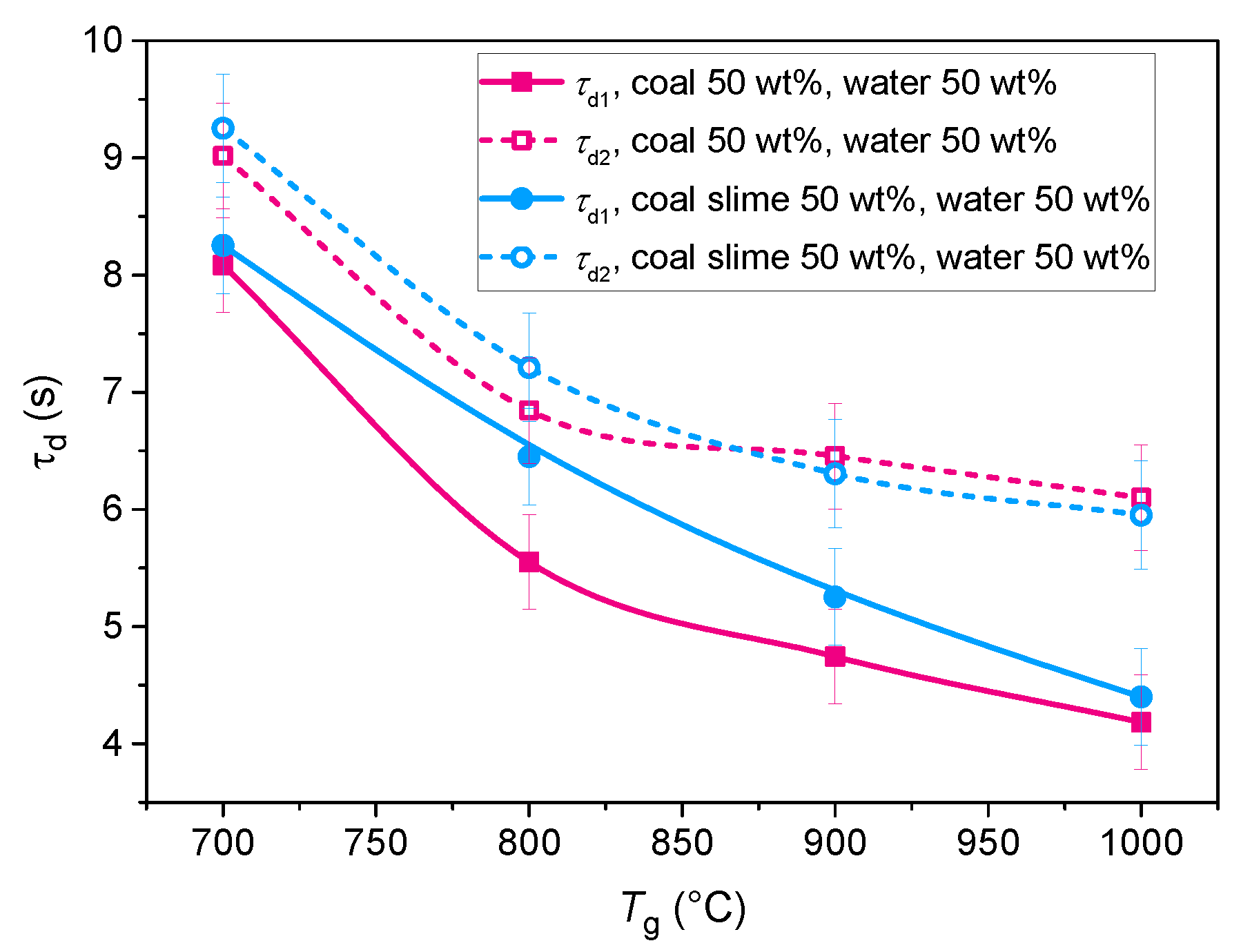 Energies 15 04188 g005 550
