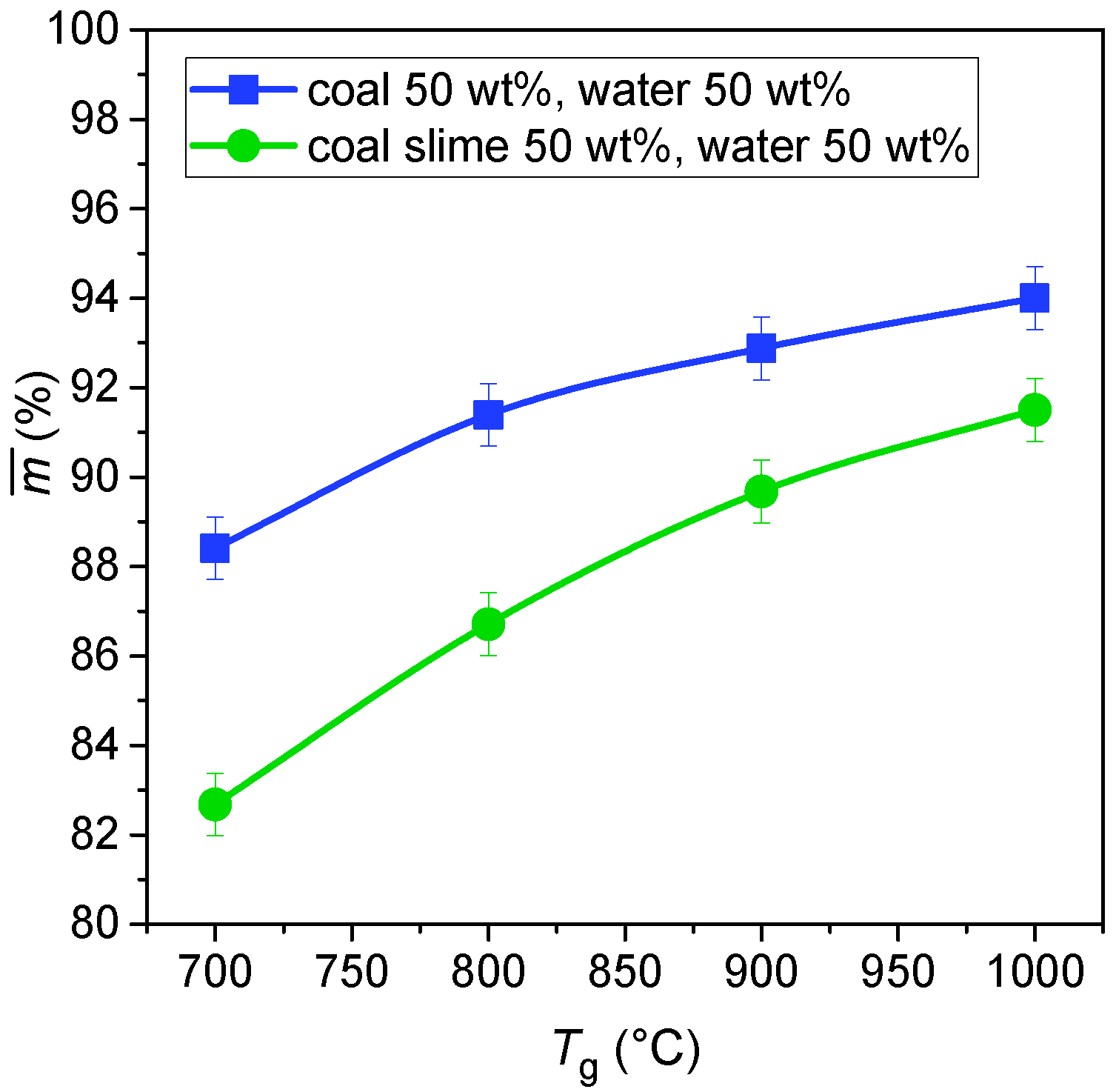 Energies 15 04188 g006 550