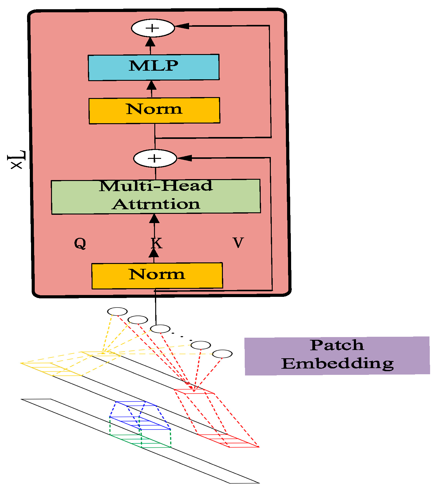 Energies 15 04189 g002 550