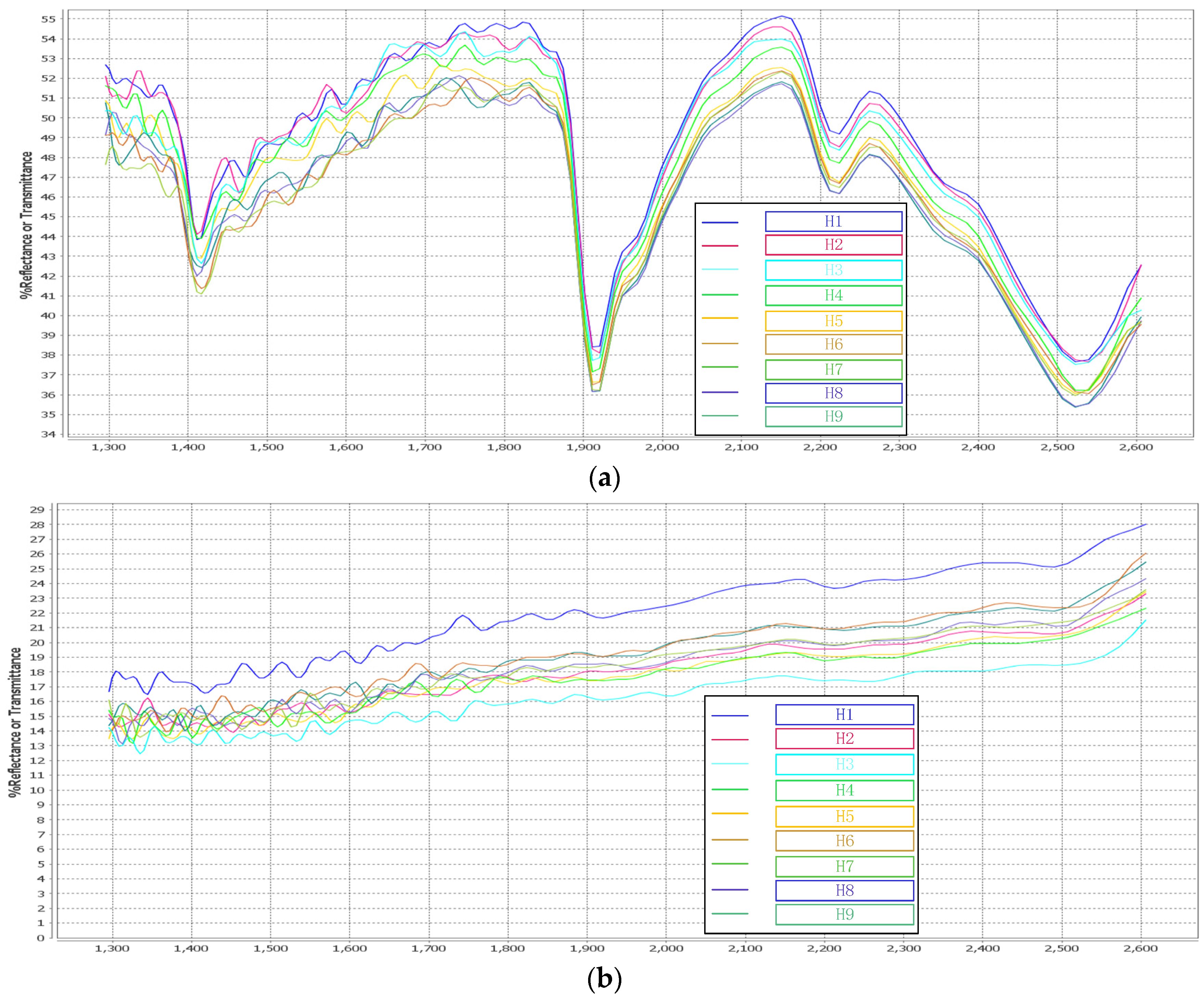 Energies 15 04189 g005 550