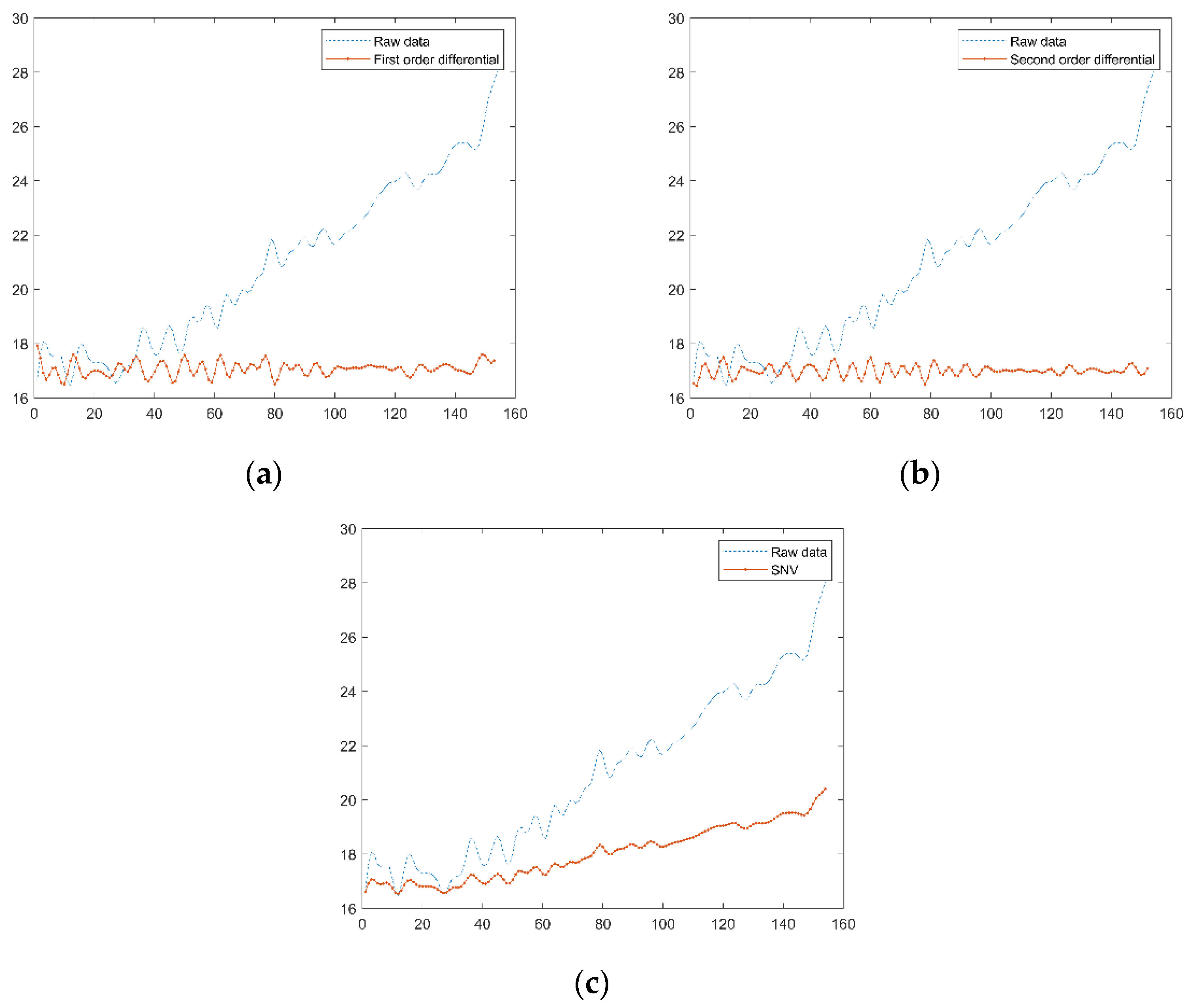 Energies 15 04189 g006 550
