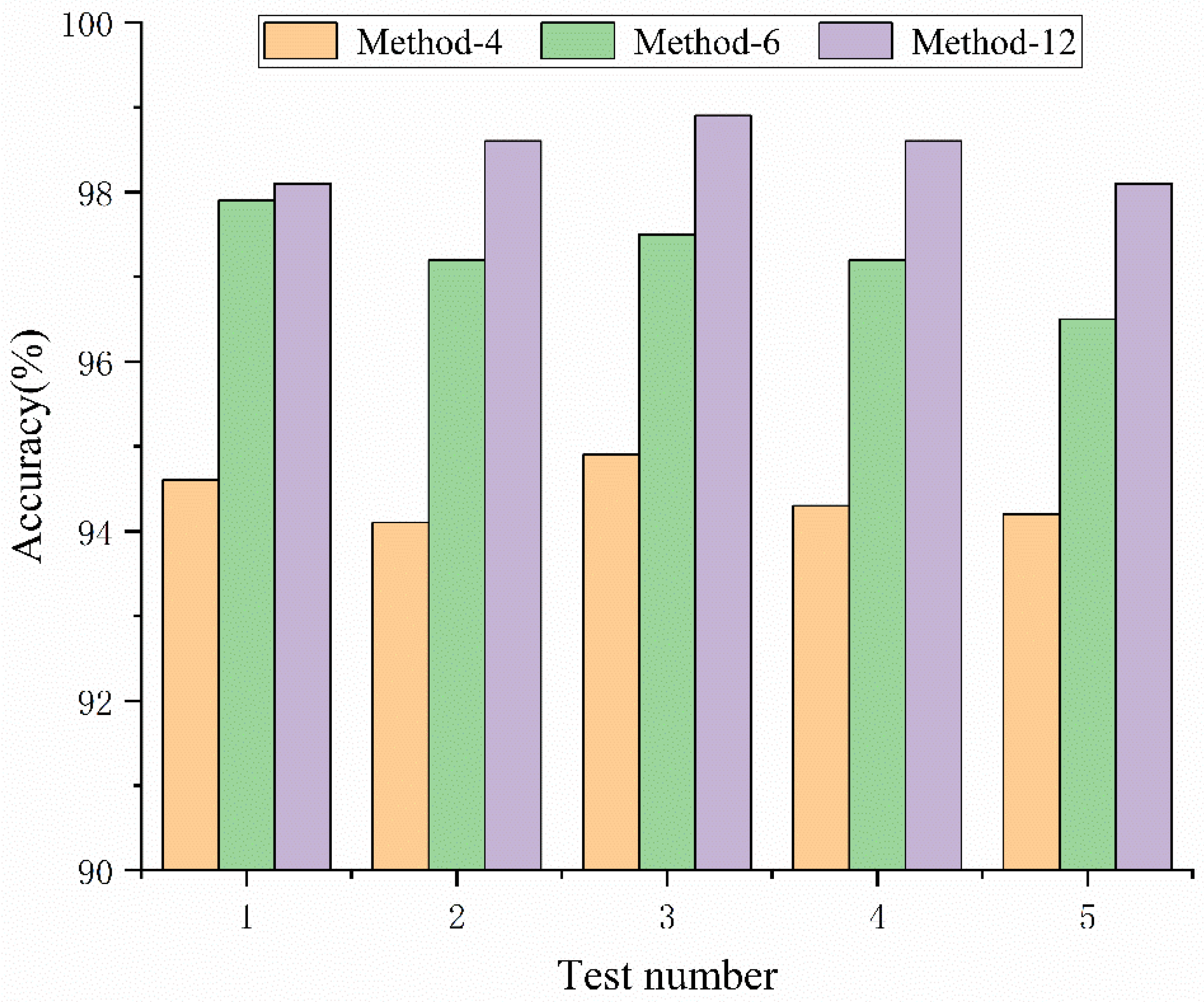 Energies 15 04189 g010 550