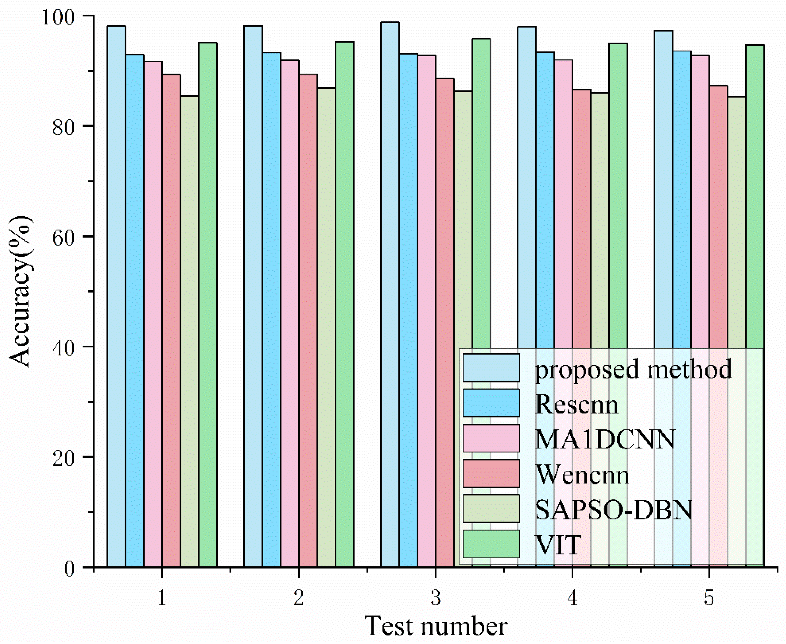 Energies 15 04189 g011 550