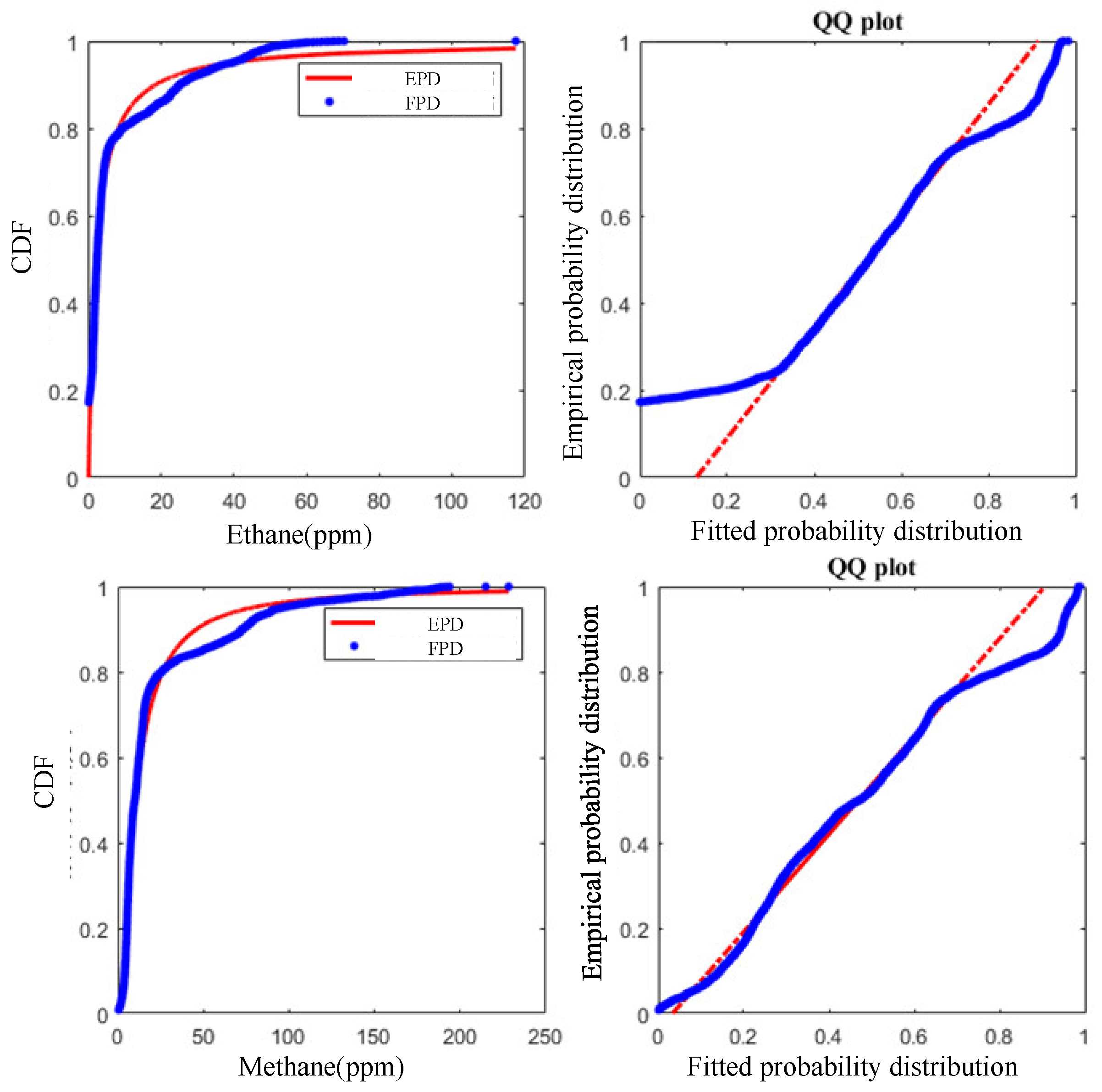 Energies 15 04192 g003
