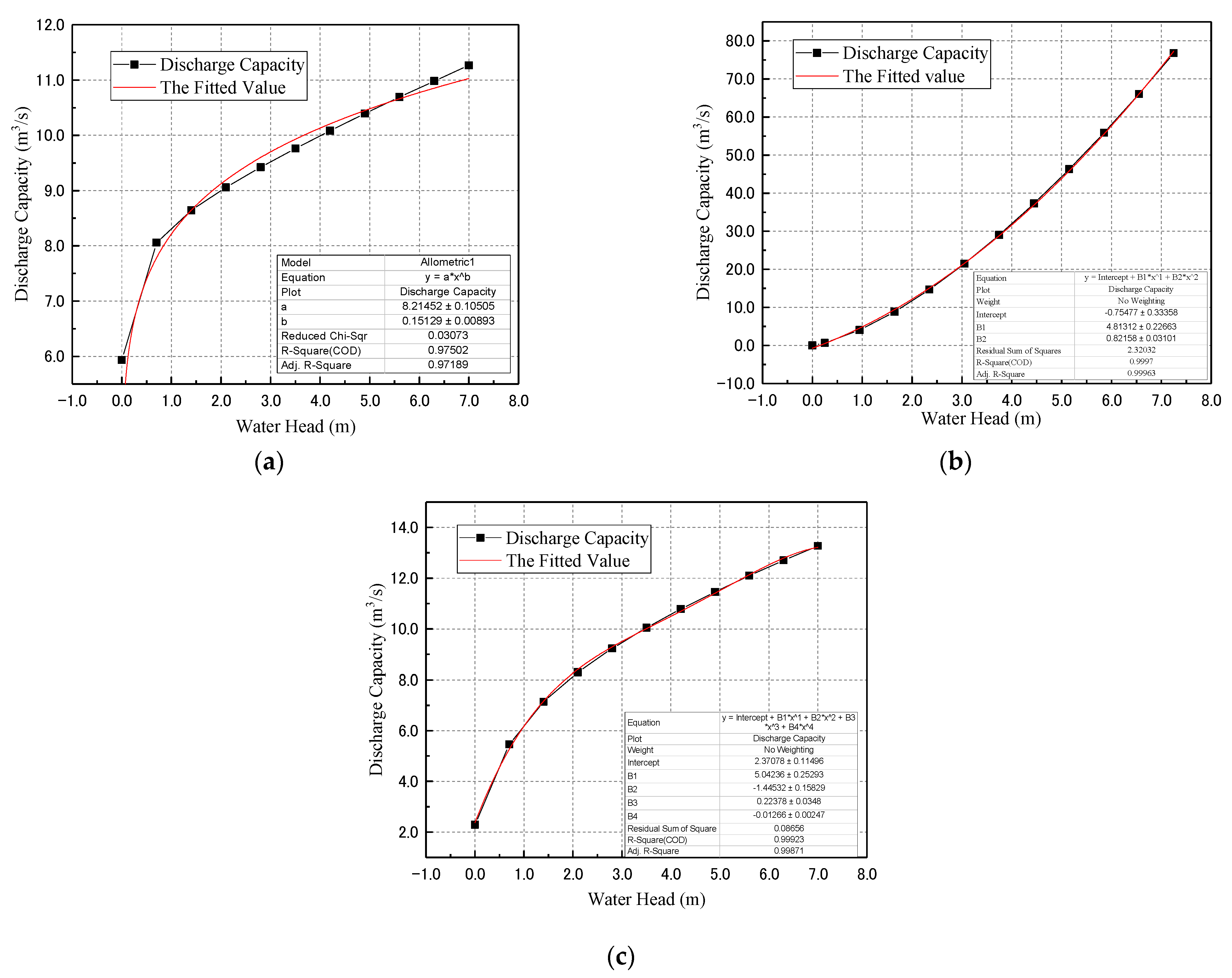Energies 15 04194 g004 550