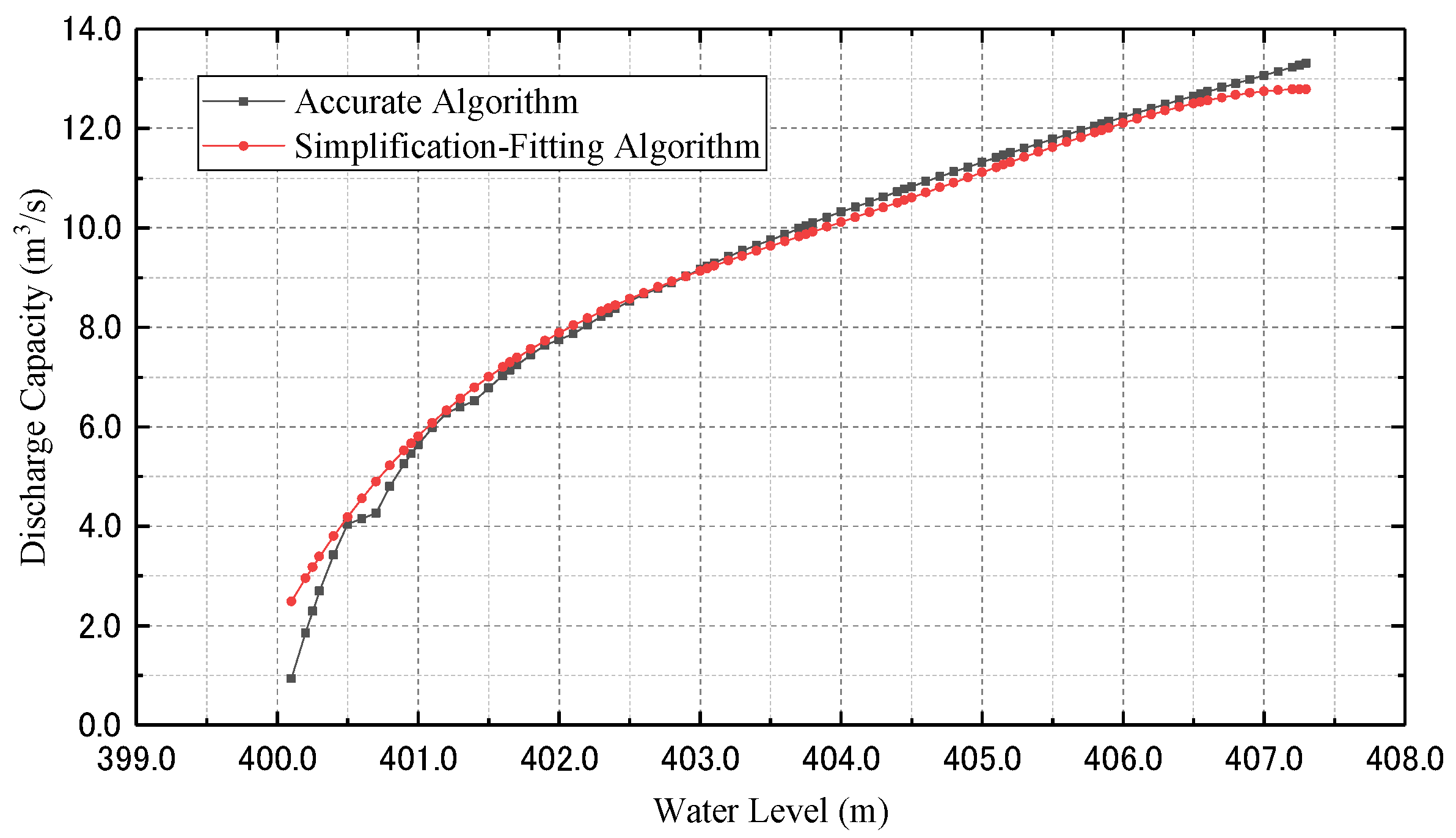 Energies 15 04194 g007 550