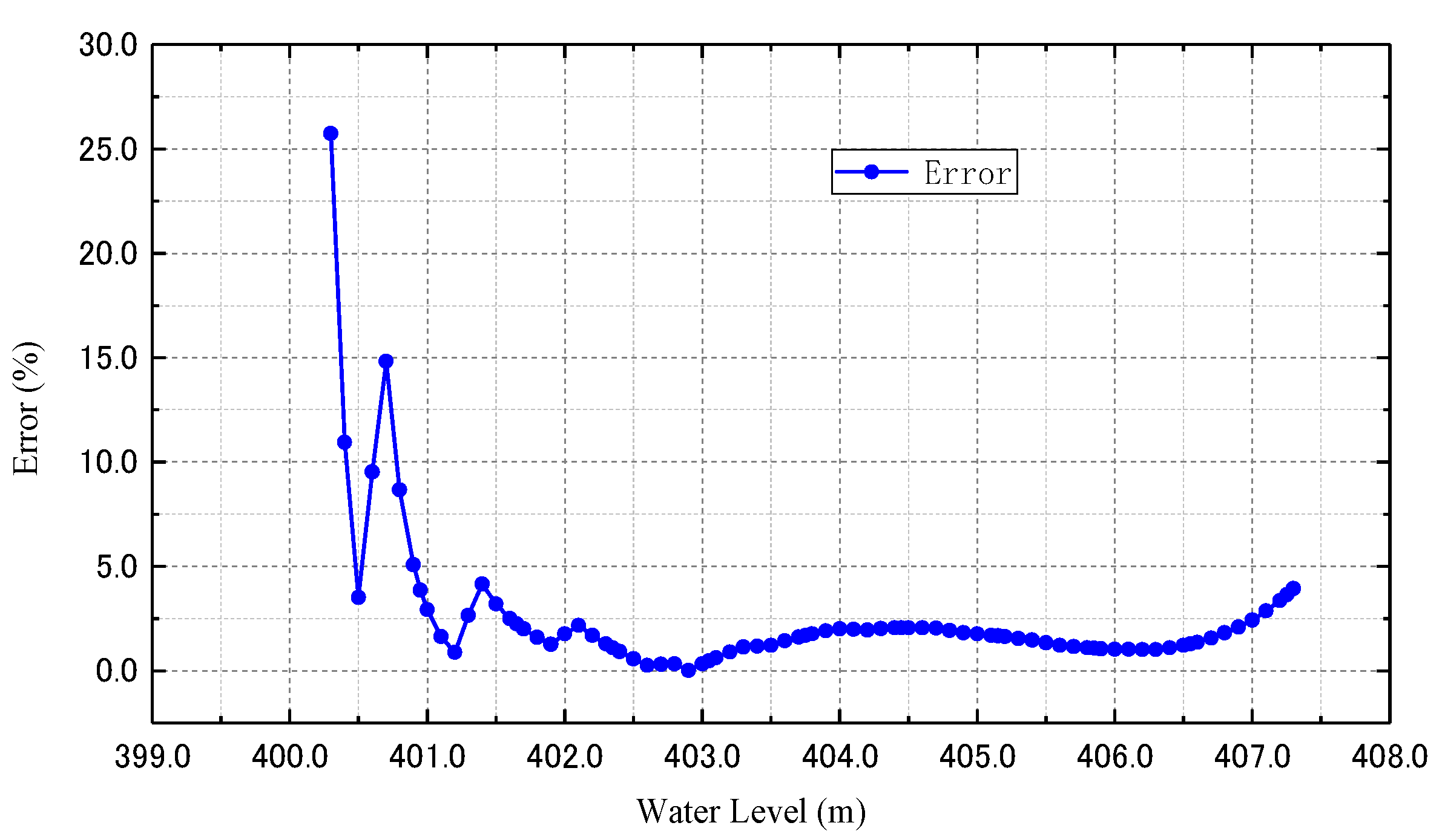 Energies 15 04194 g008 550