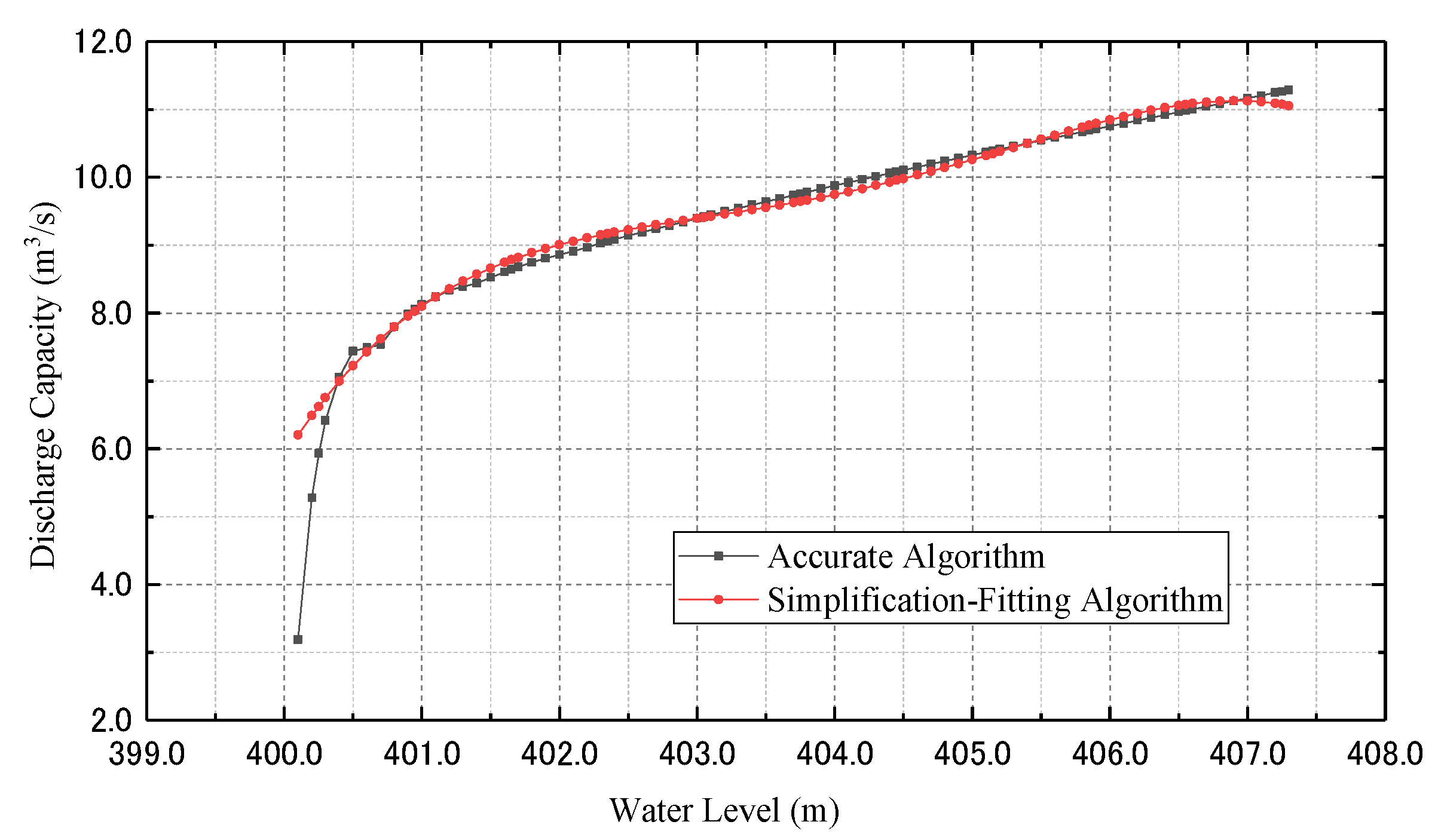 Energies 15 04194 g009 550