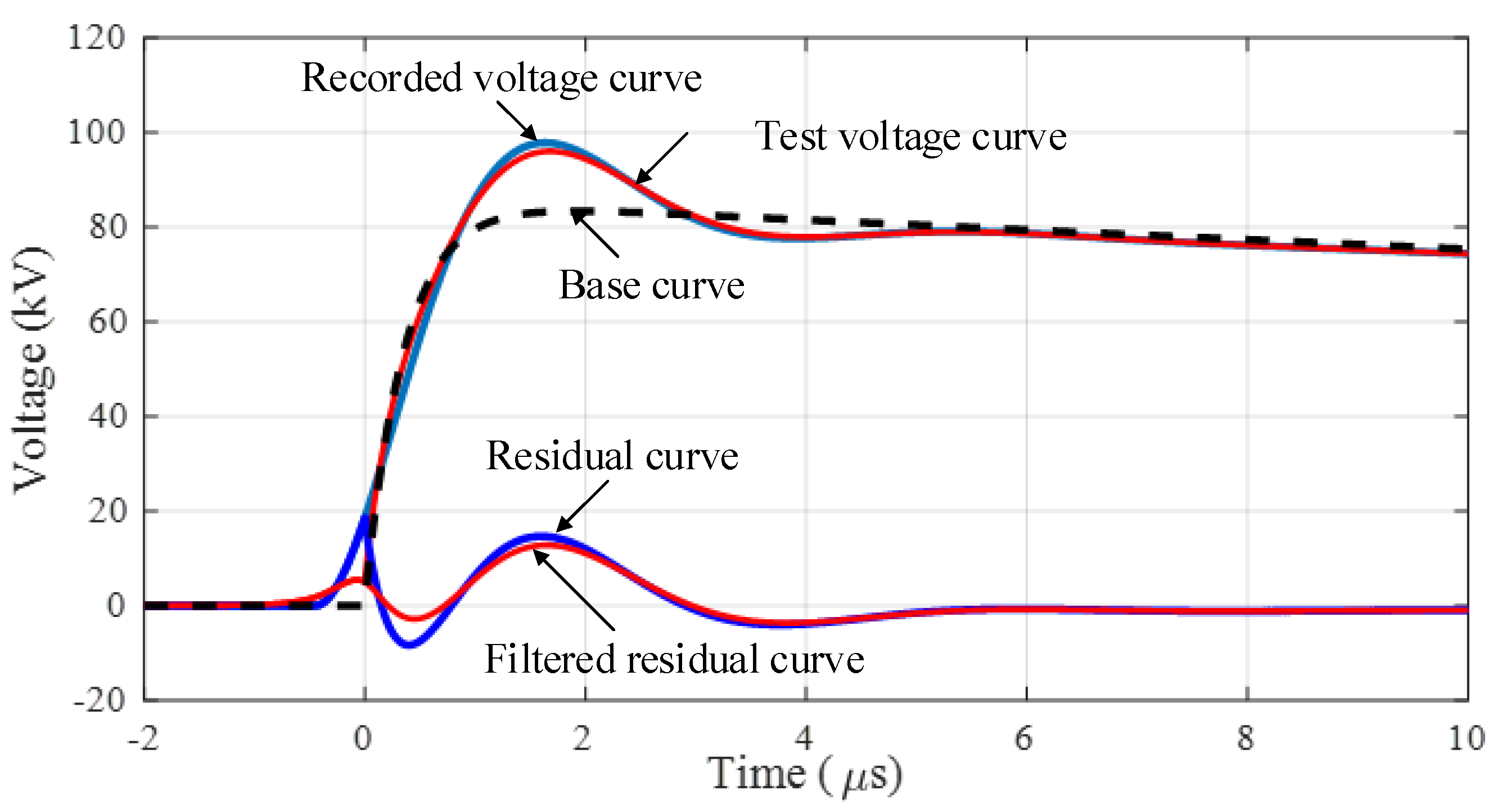 Energies 15 04199 g001 550
