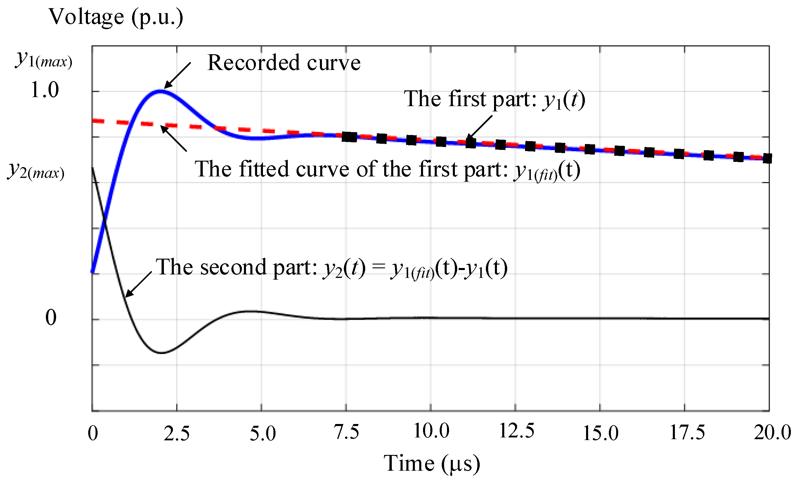 Energies 15 04199 g002 550