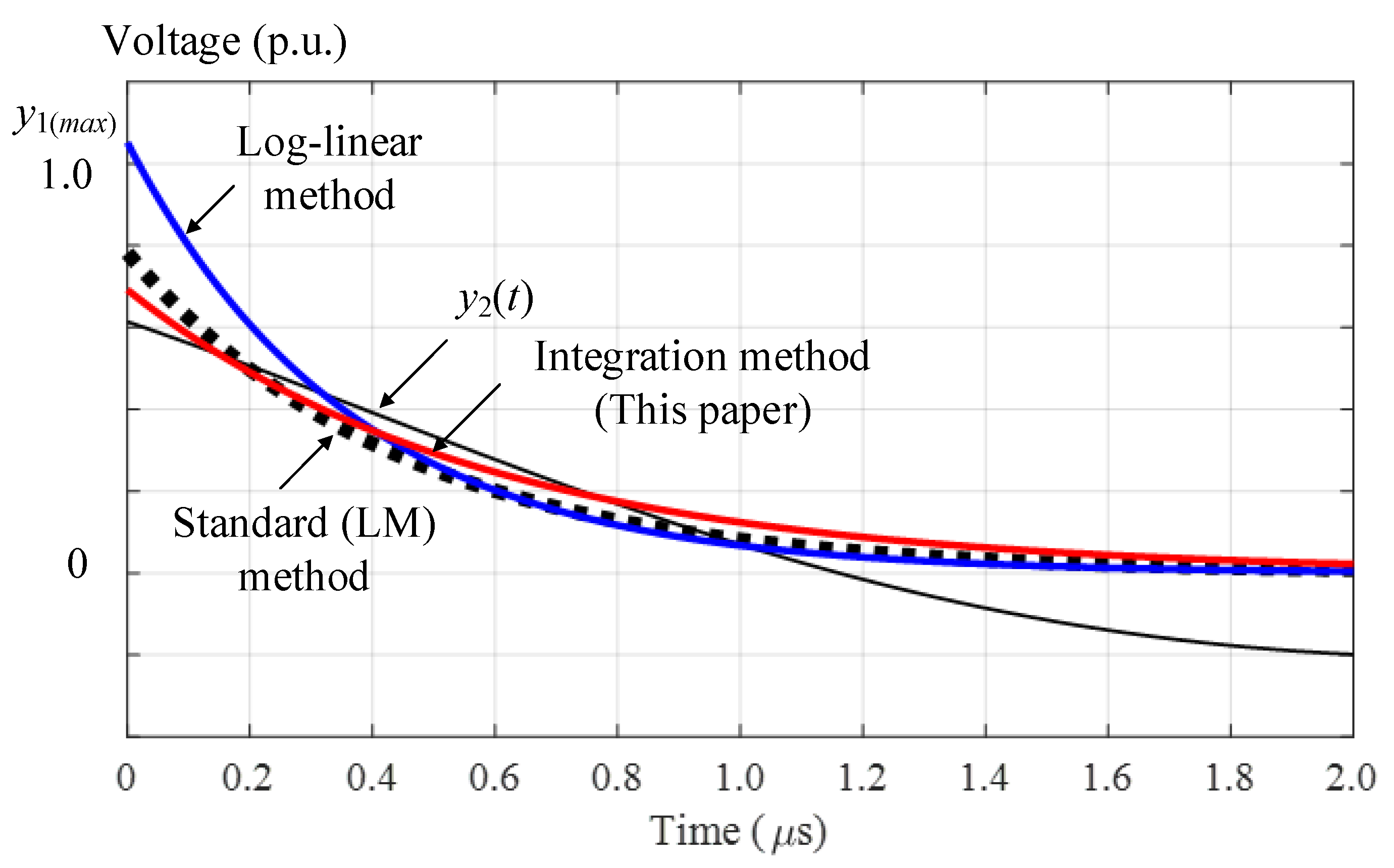 Energies 15 04199 g003 550