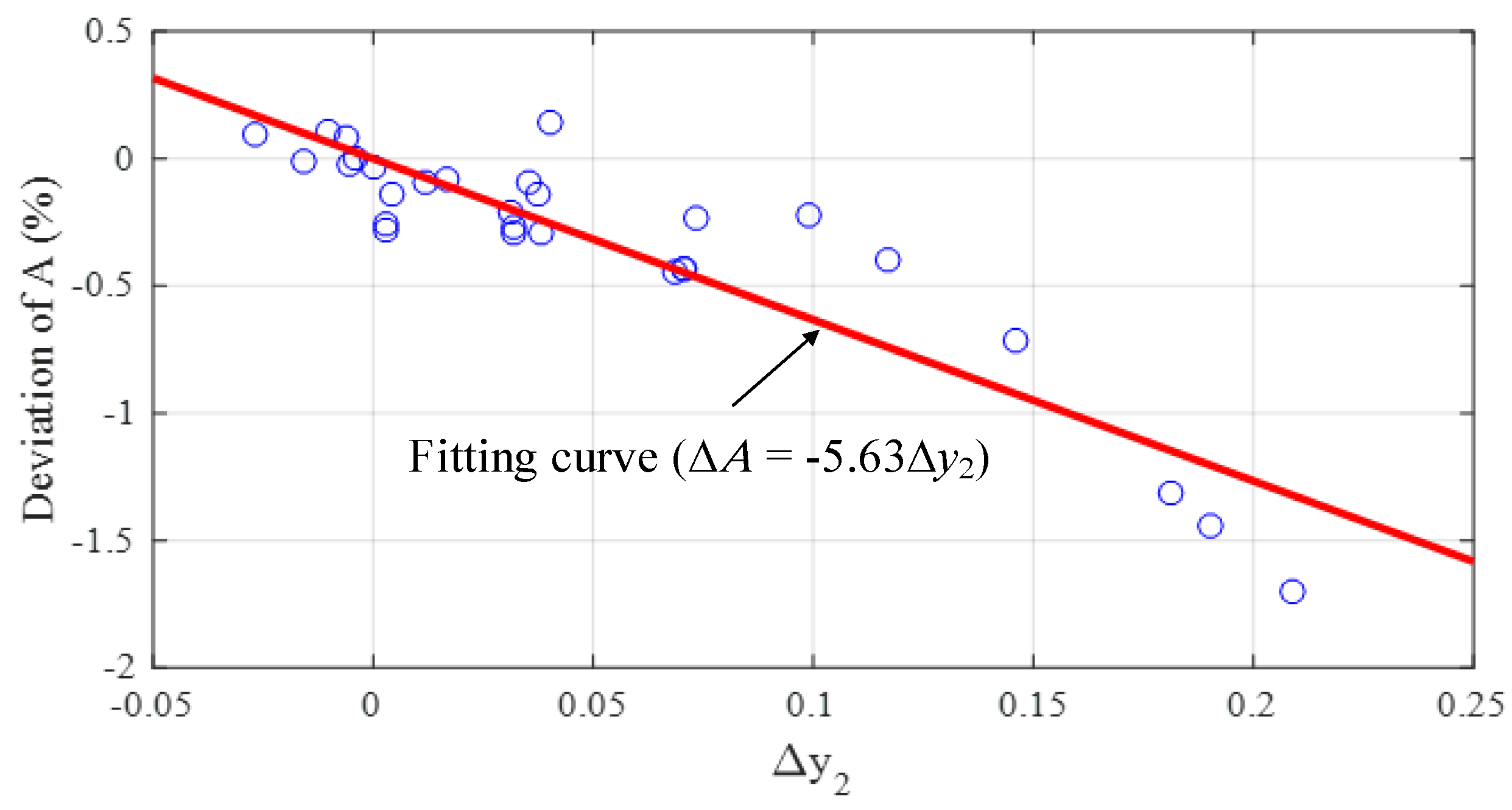 Energies 15 04199 g005 550