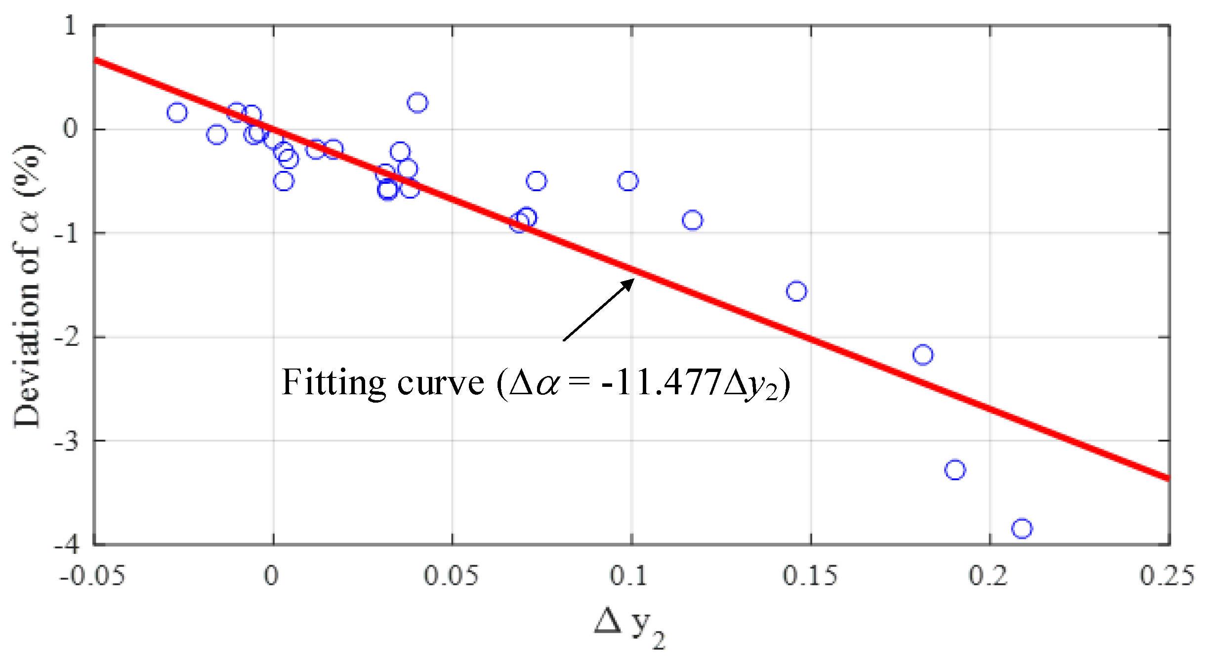 Energies 15 04199 g006 550