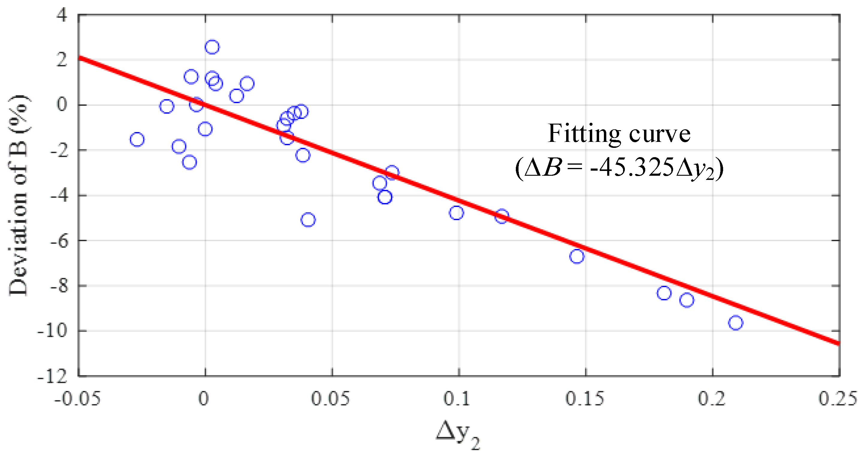 Energies 15 04199 g007 550