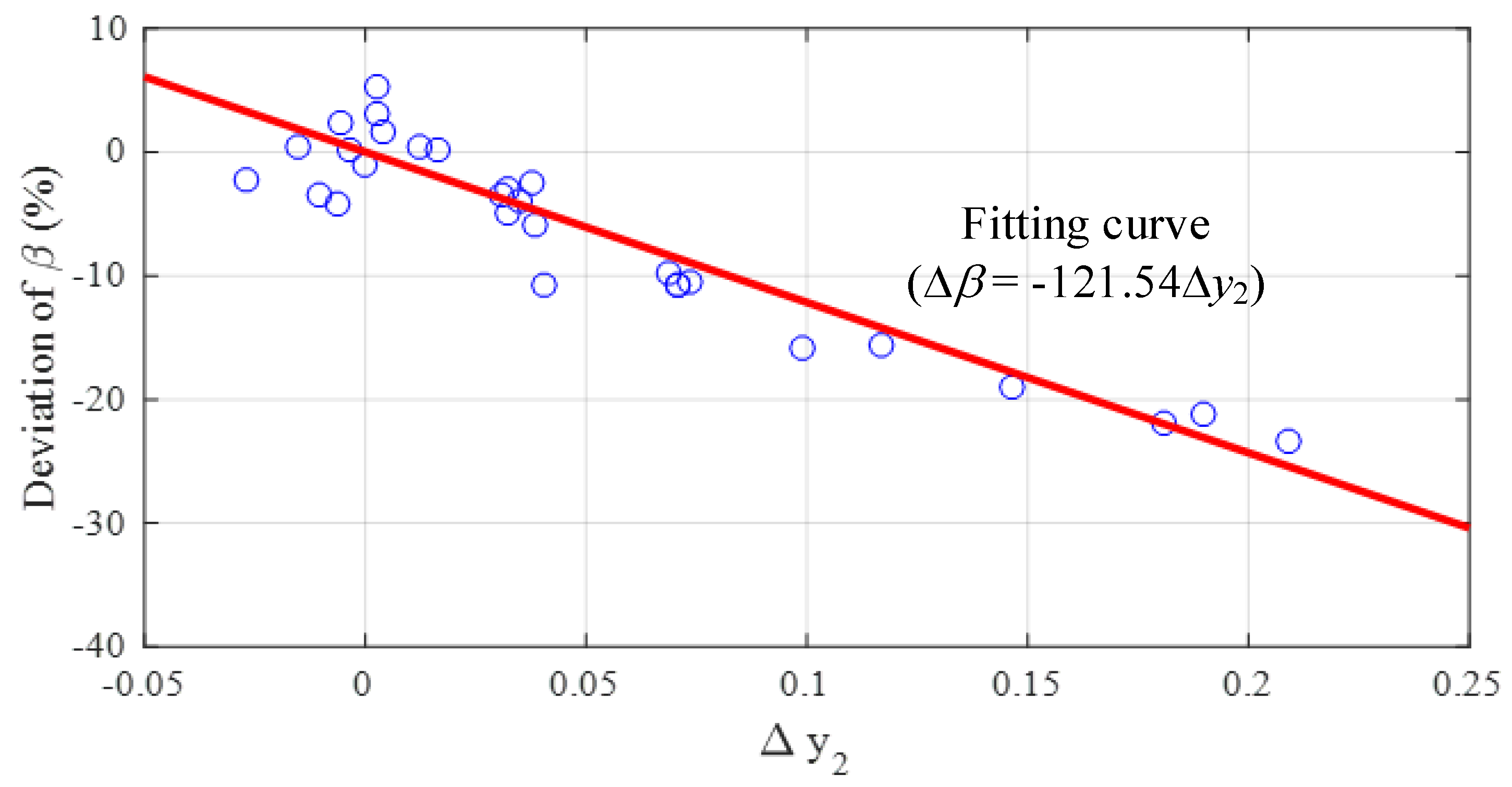 Energies 15 04199 g008 550