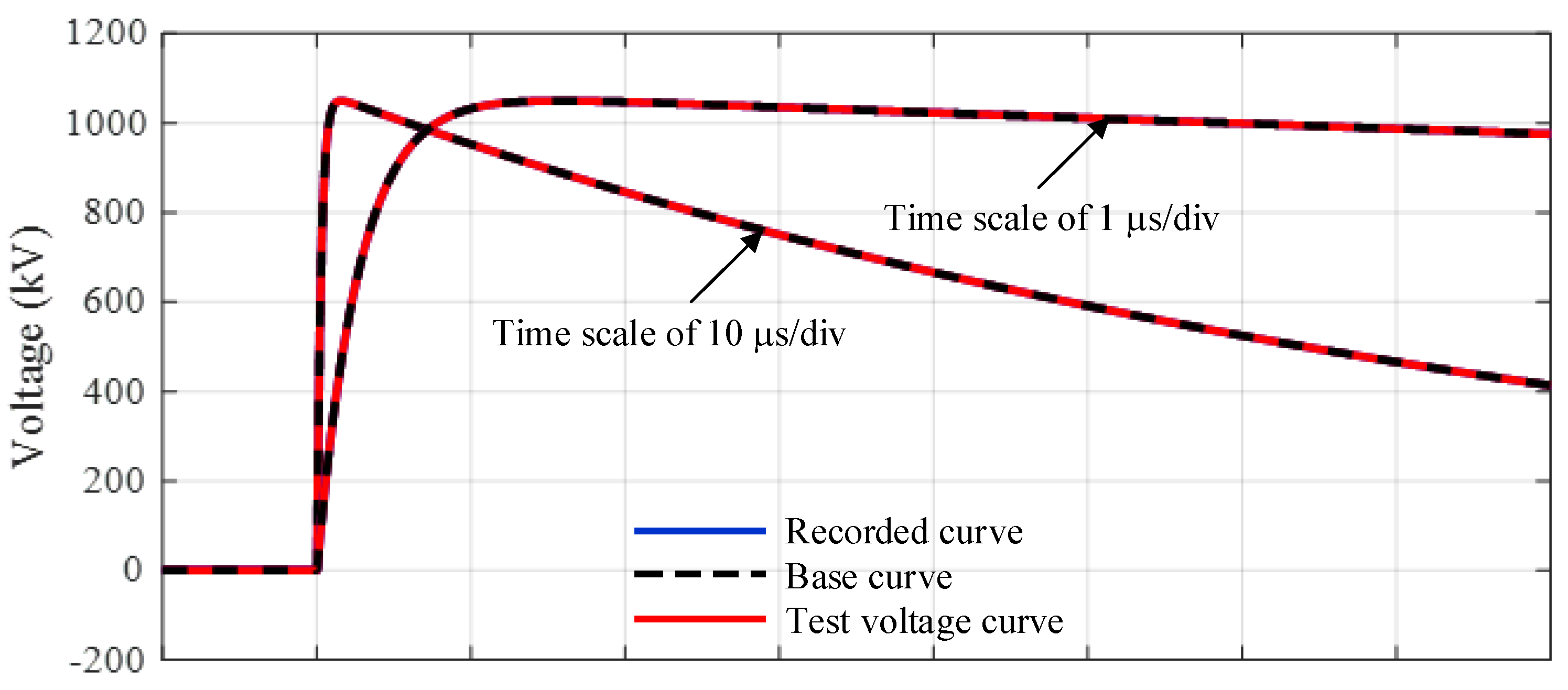 Energies 15 04199 g009 550