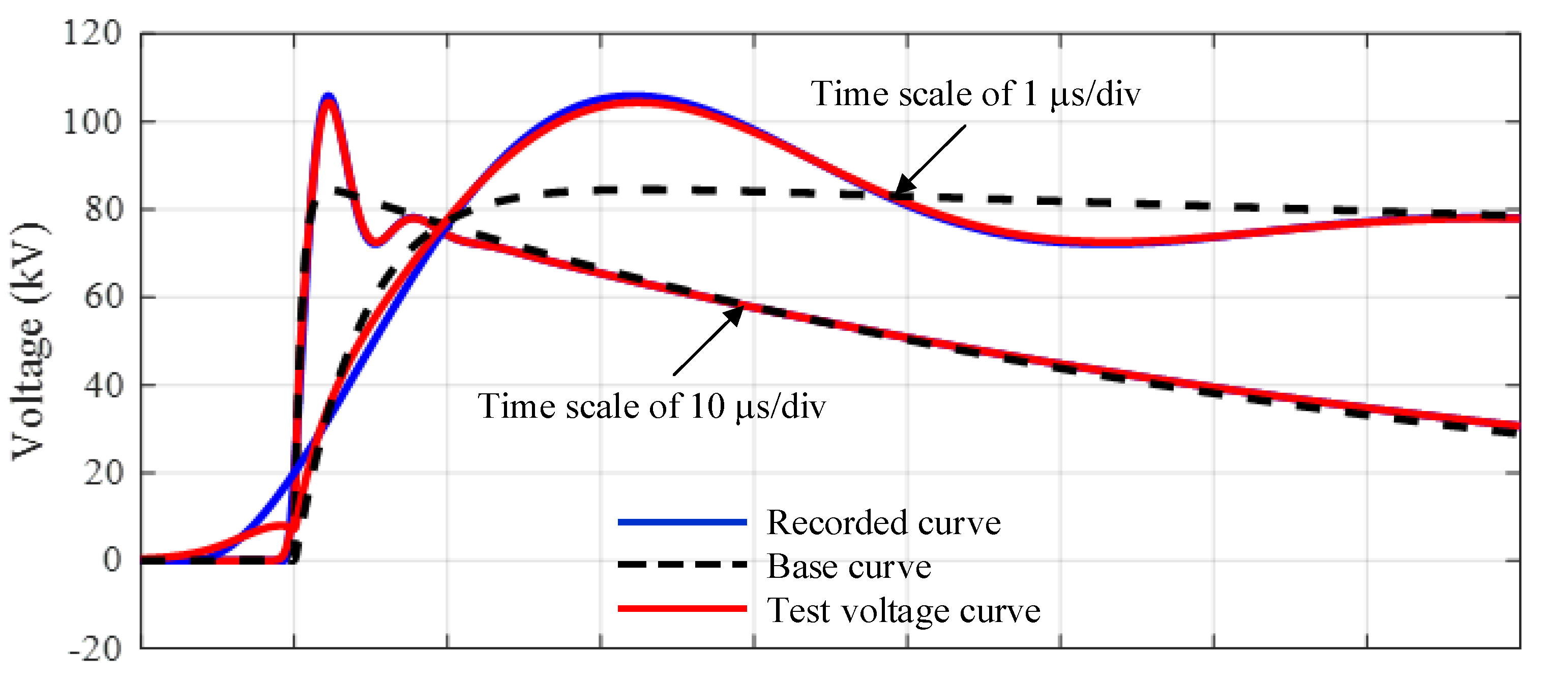 Energies 15 04199 g010 550