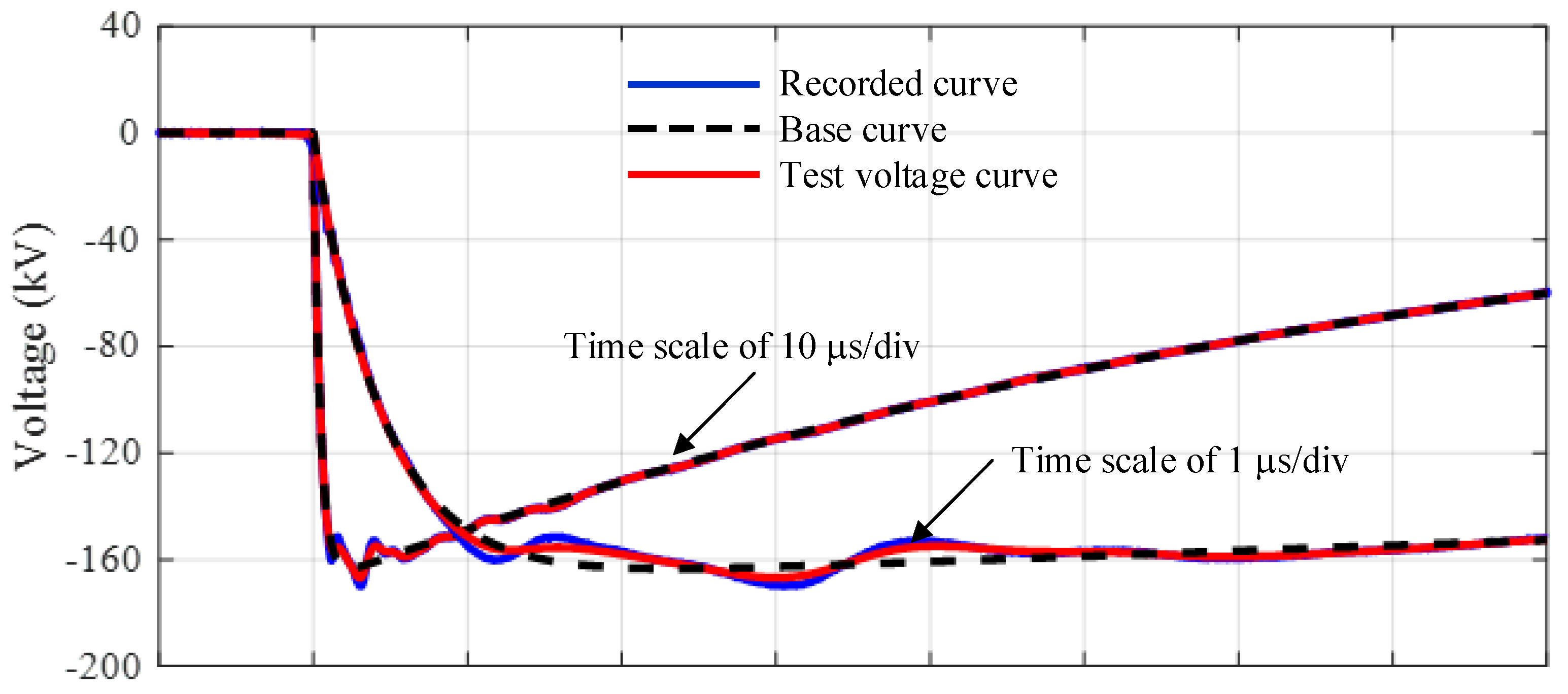 Energies 15 04199 g012 550
