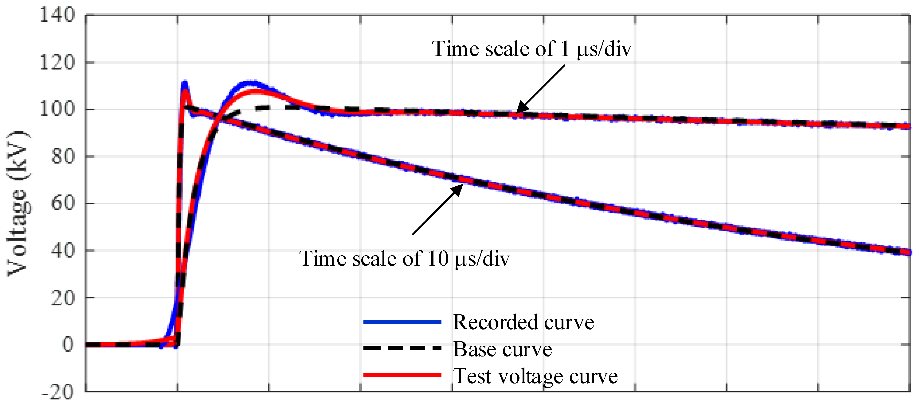 Energies 15 04199 g013 550