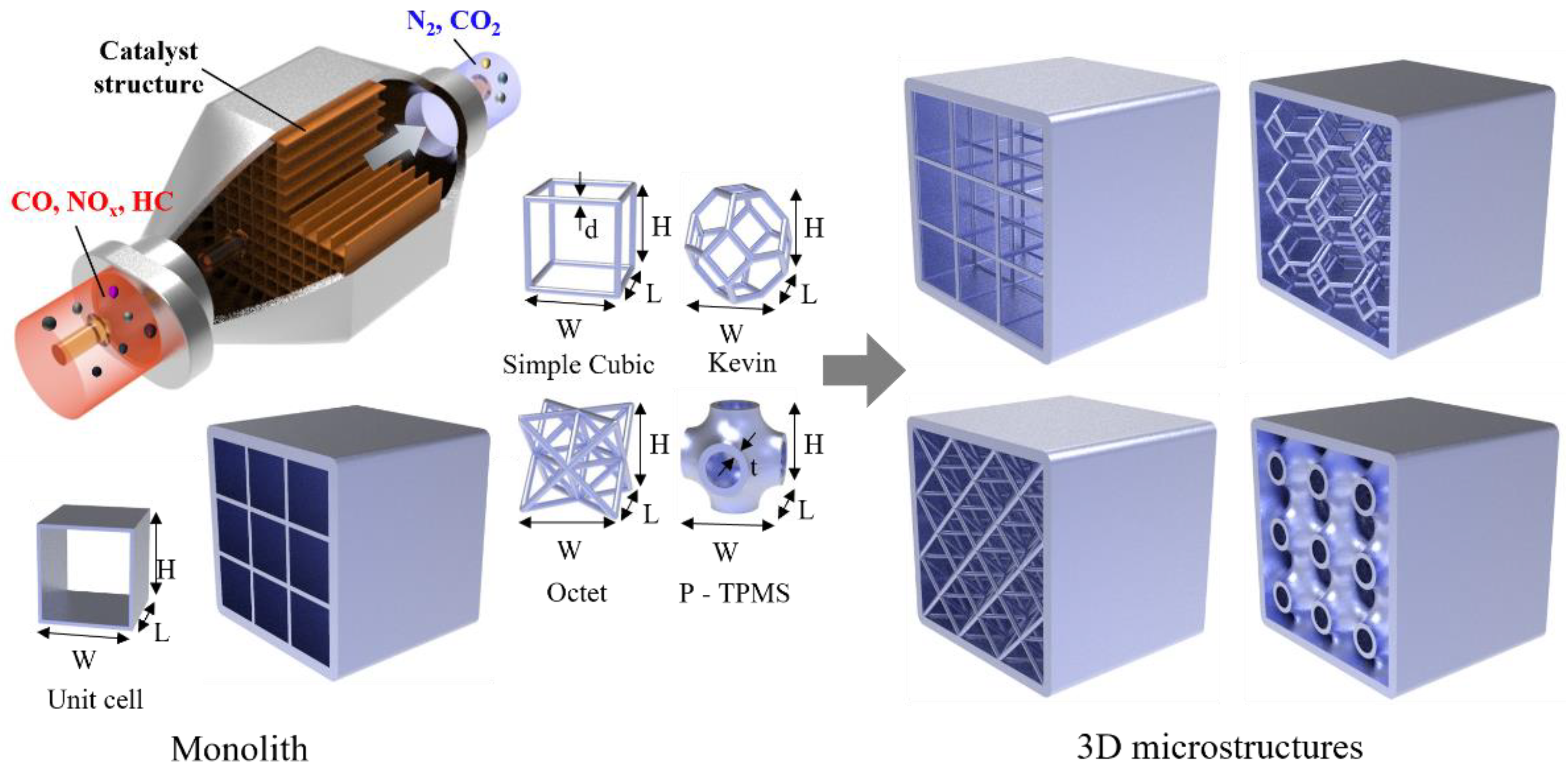 Energies 15 04200 g001 550
