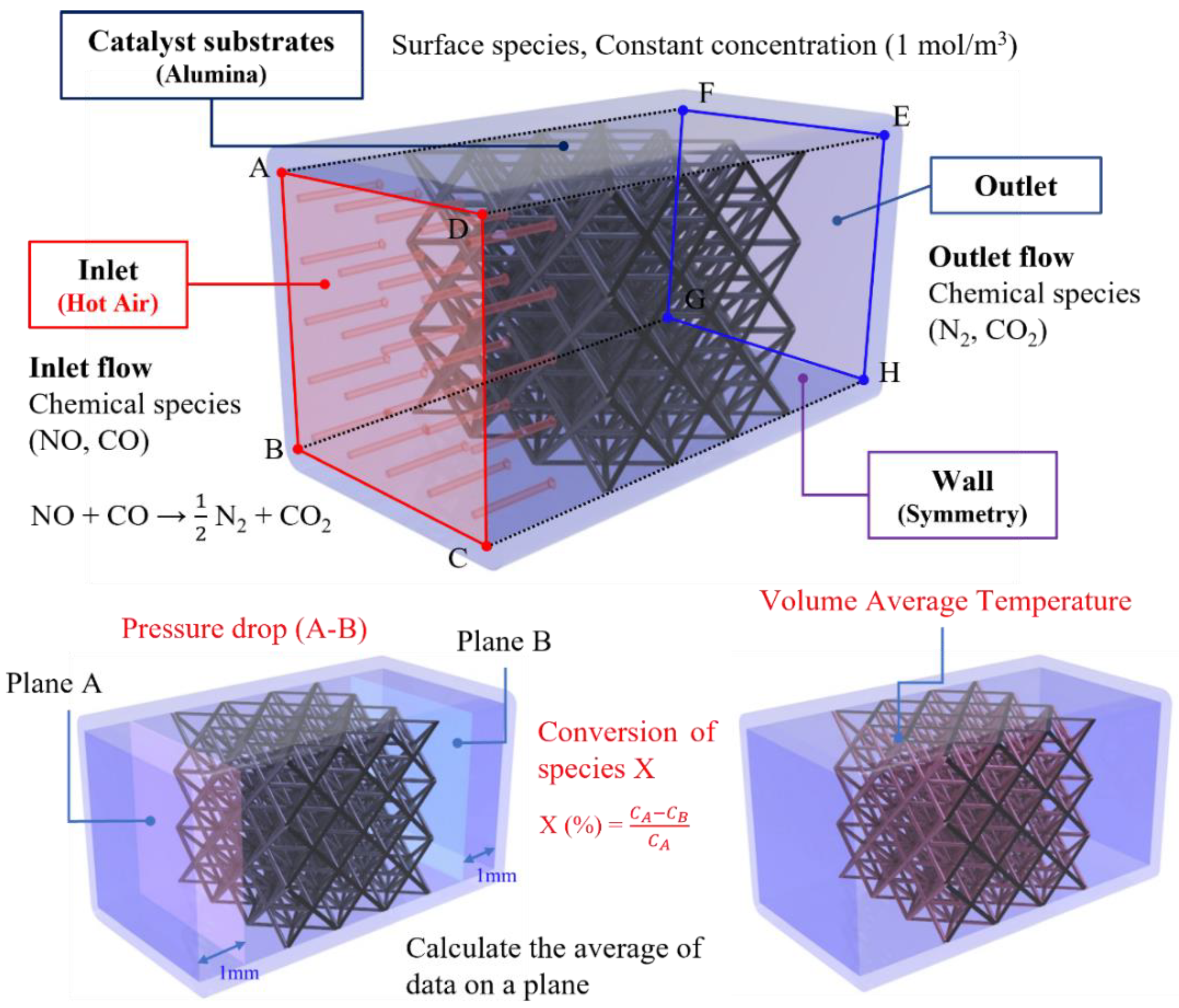 Energies 15 04200 g002 550