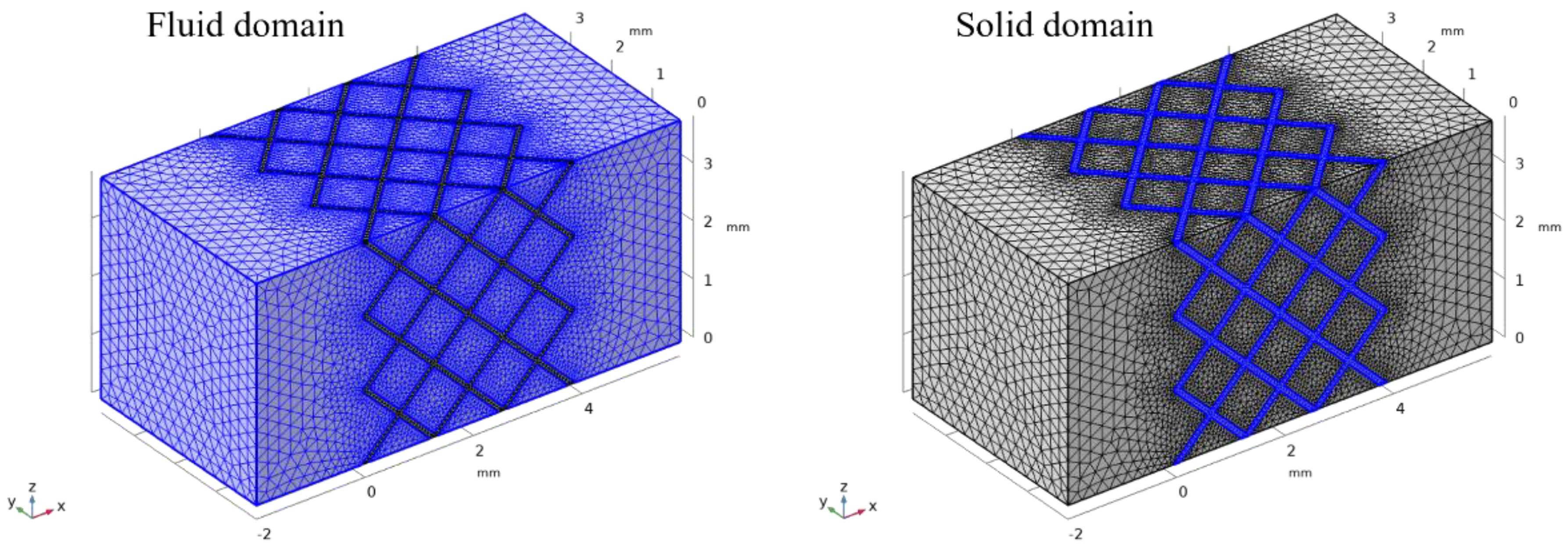 Energies 15 04200 g003 550
